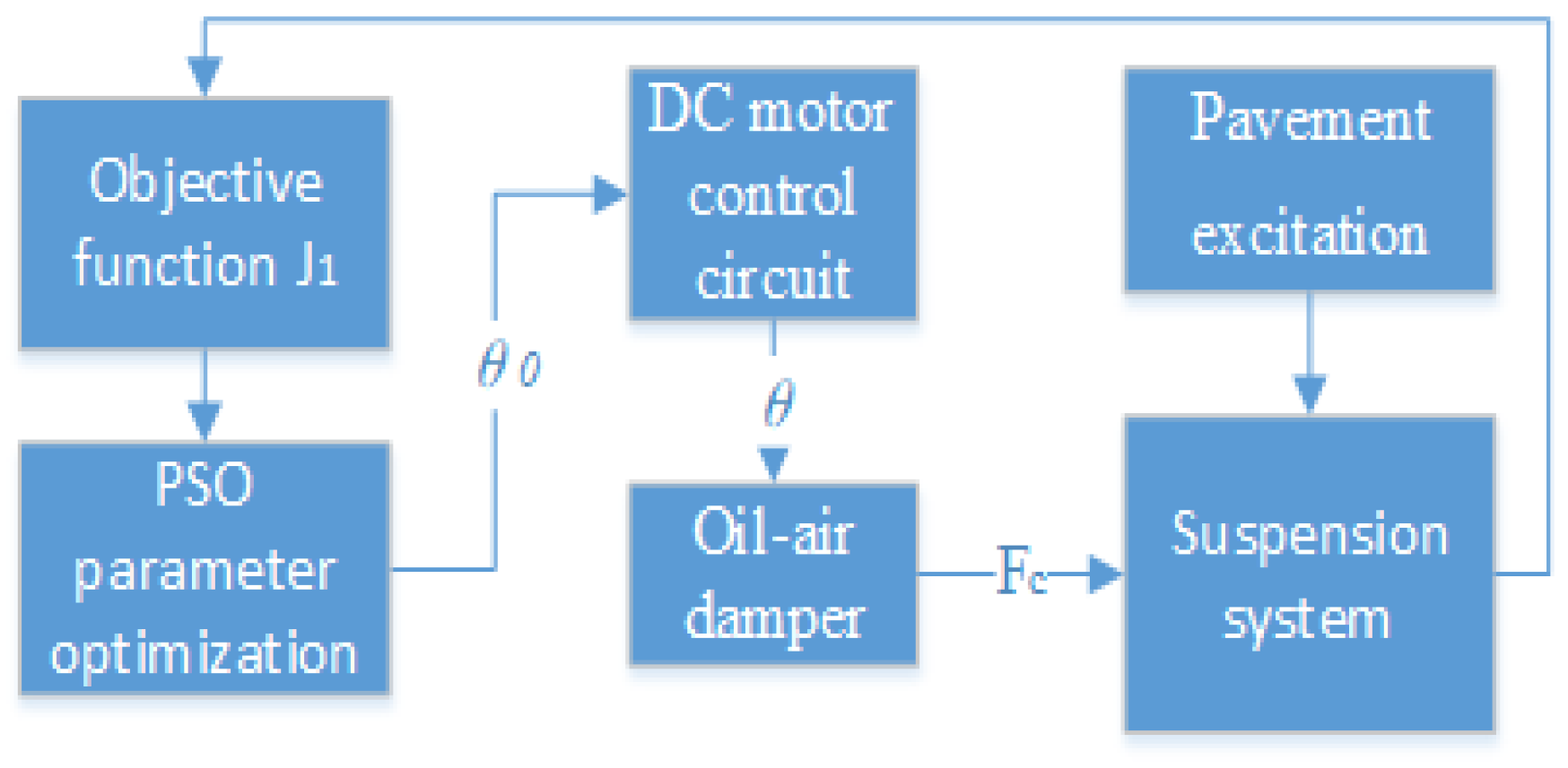Sensors 24 01644 g007