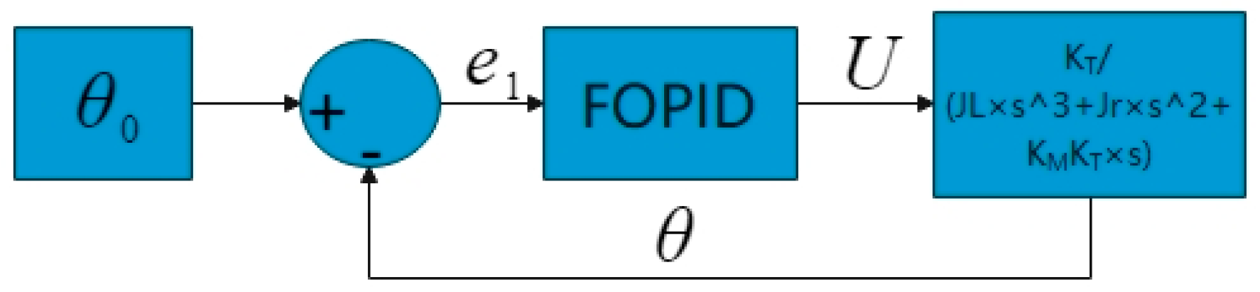 Sensors 24 01644 g008