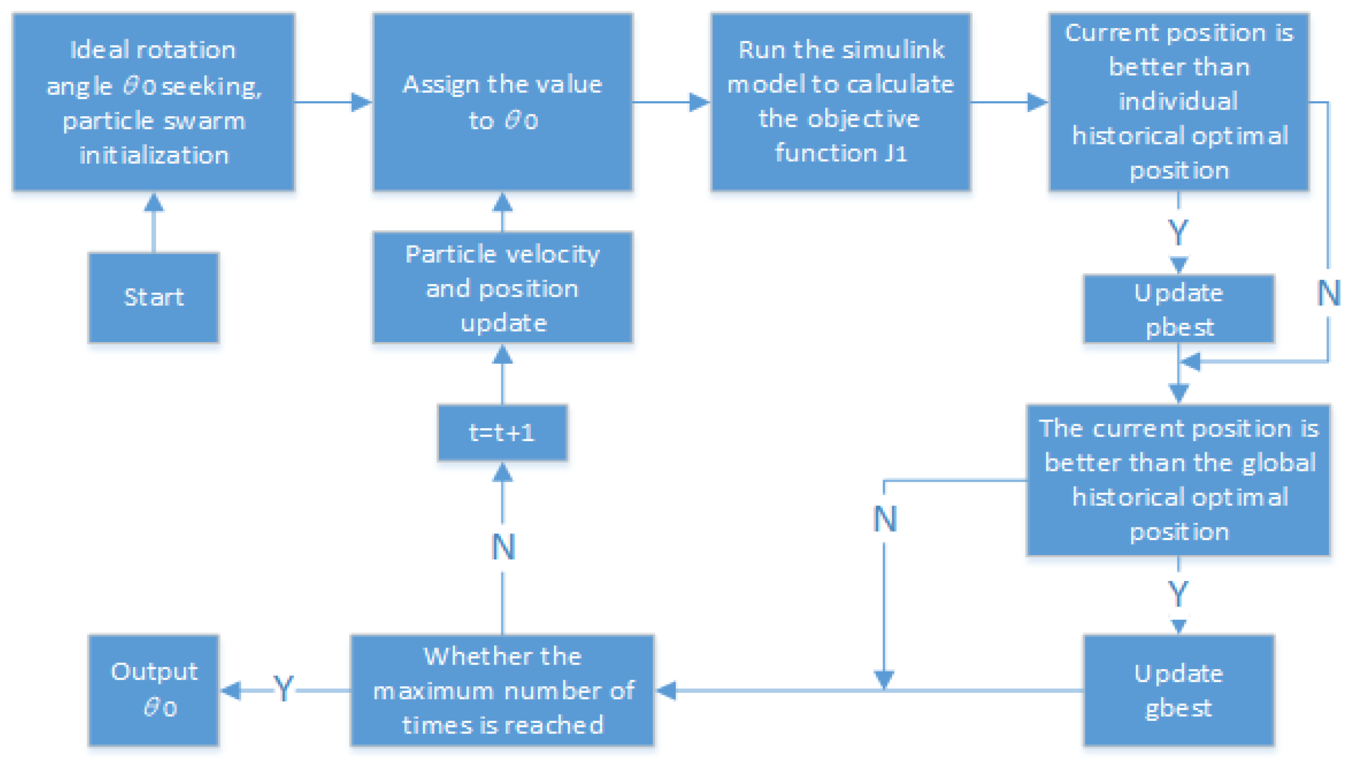Sensors 24 01644 g009