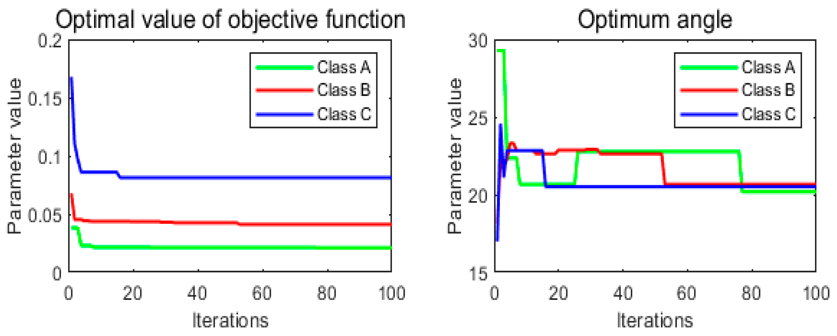 Sensors 24 01644 g010