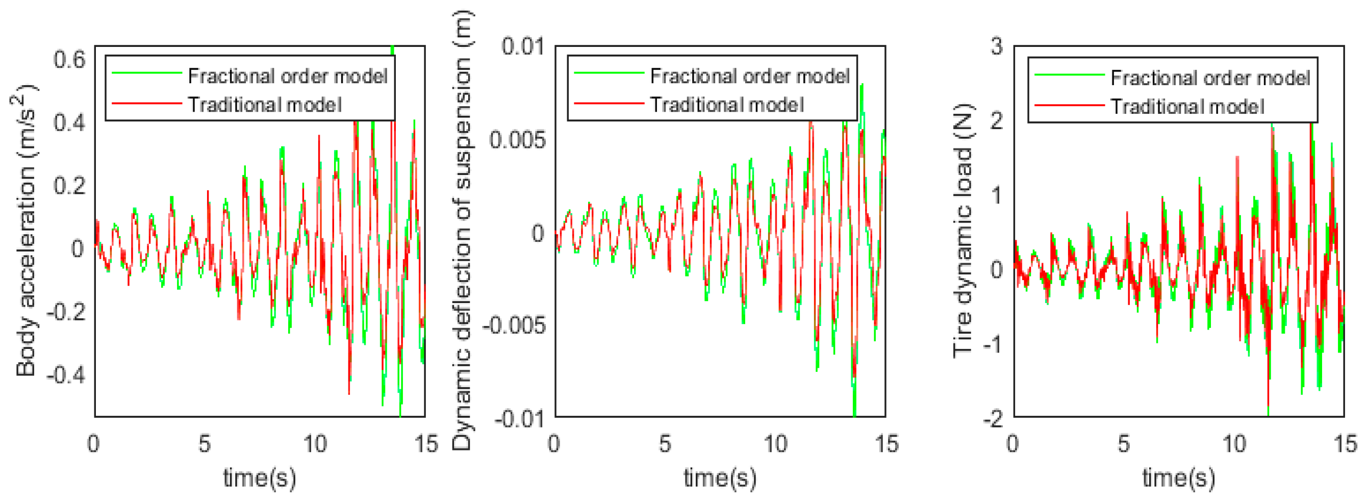 Sensors 24 01644 g012