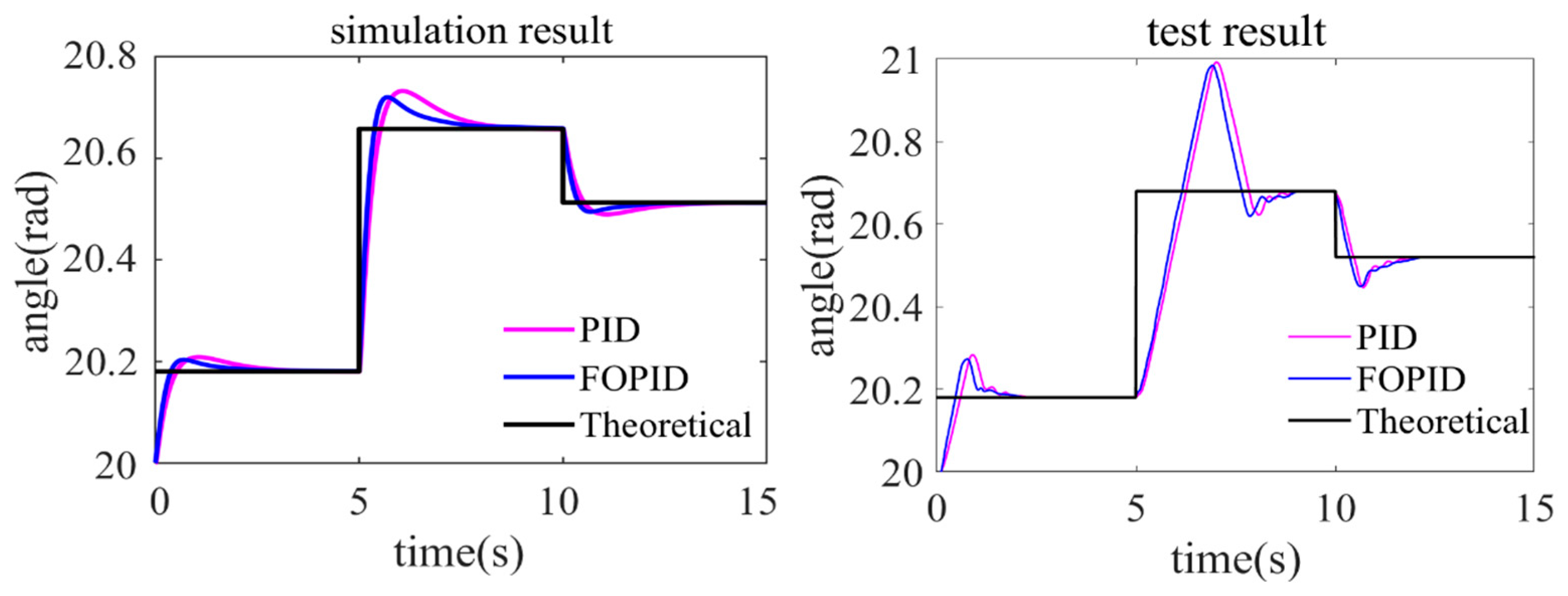 Sensors 24 01644 g015