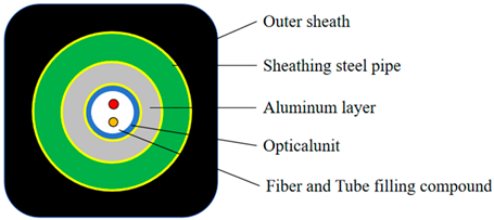 Sensors 24 01655 i001