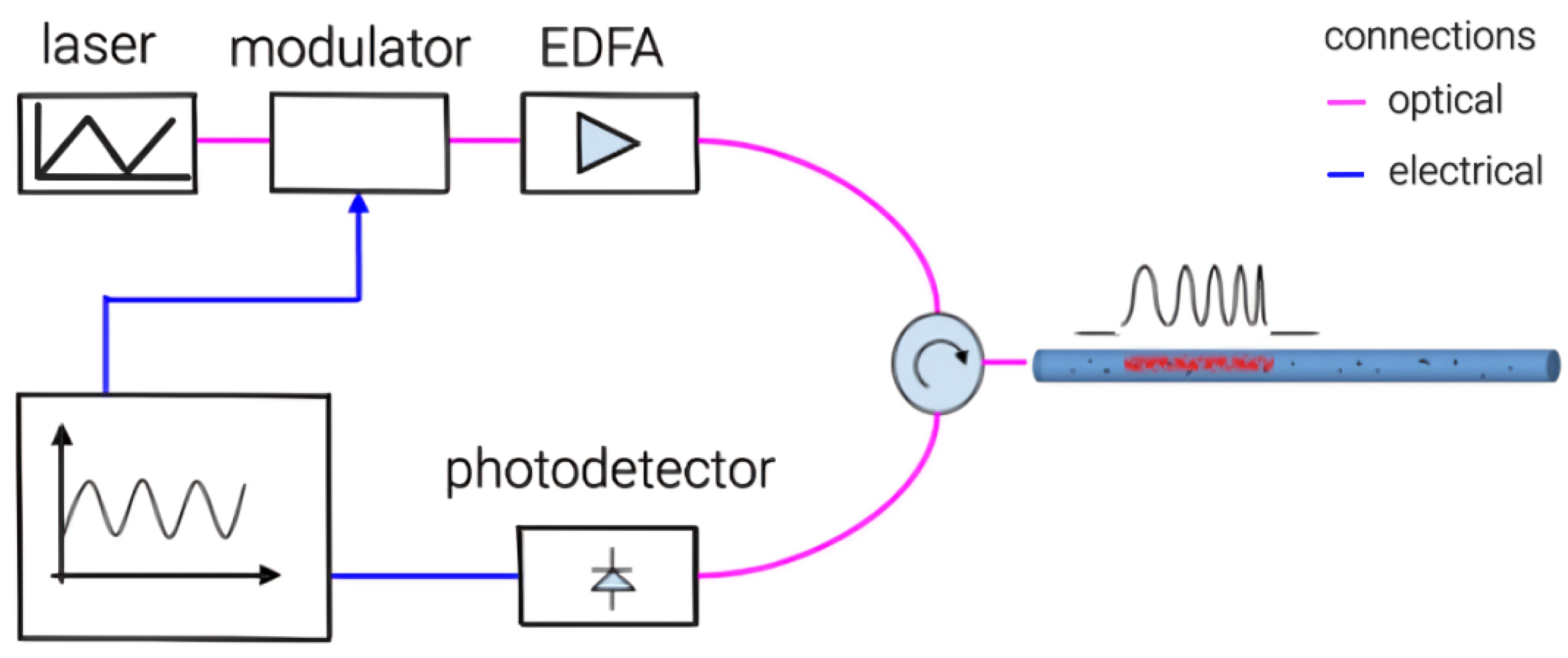 Sensors 24 01656 g001