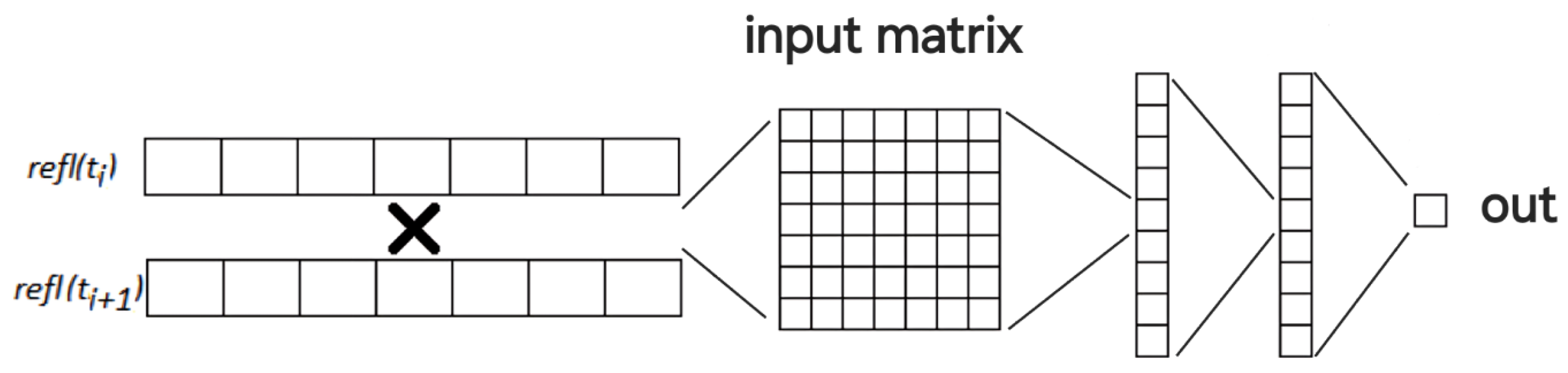 Sensors 24 01656 g004