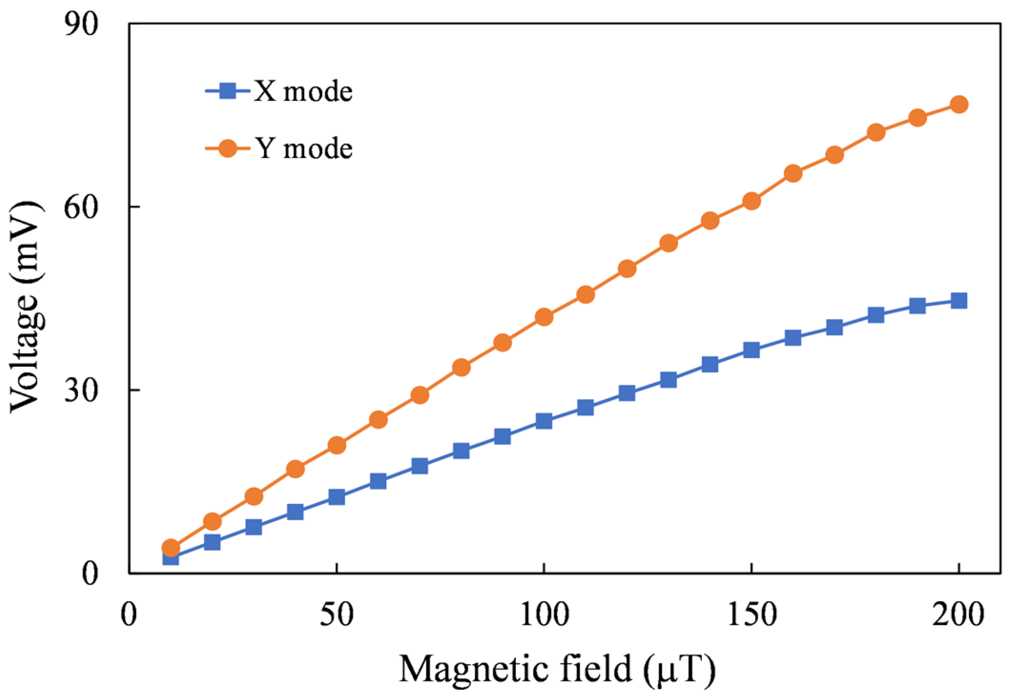 Sensors 24 01659 g009