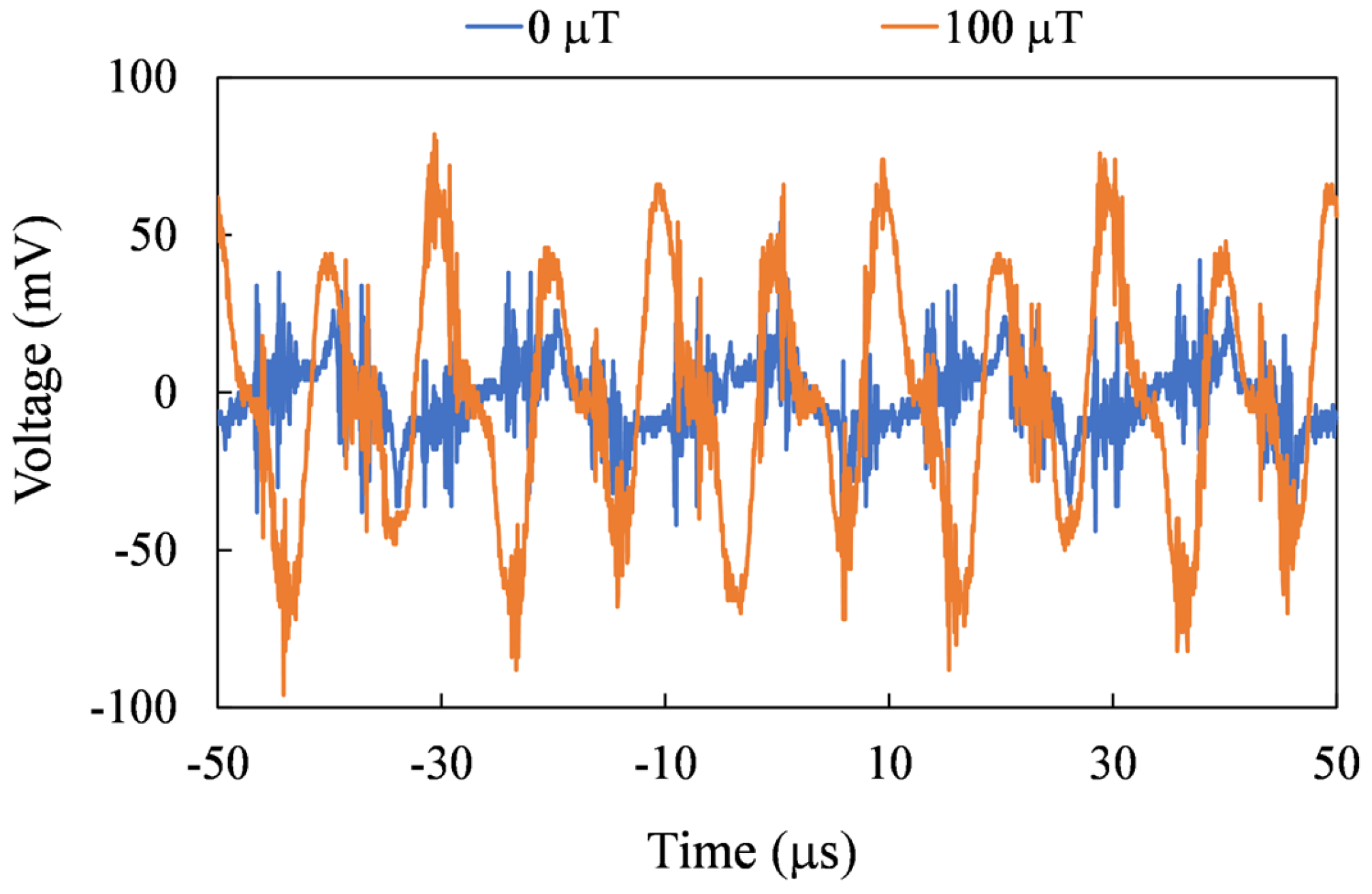 Sensors 24 01659 g010