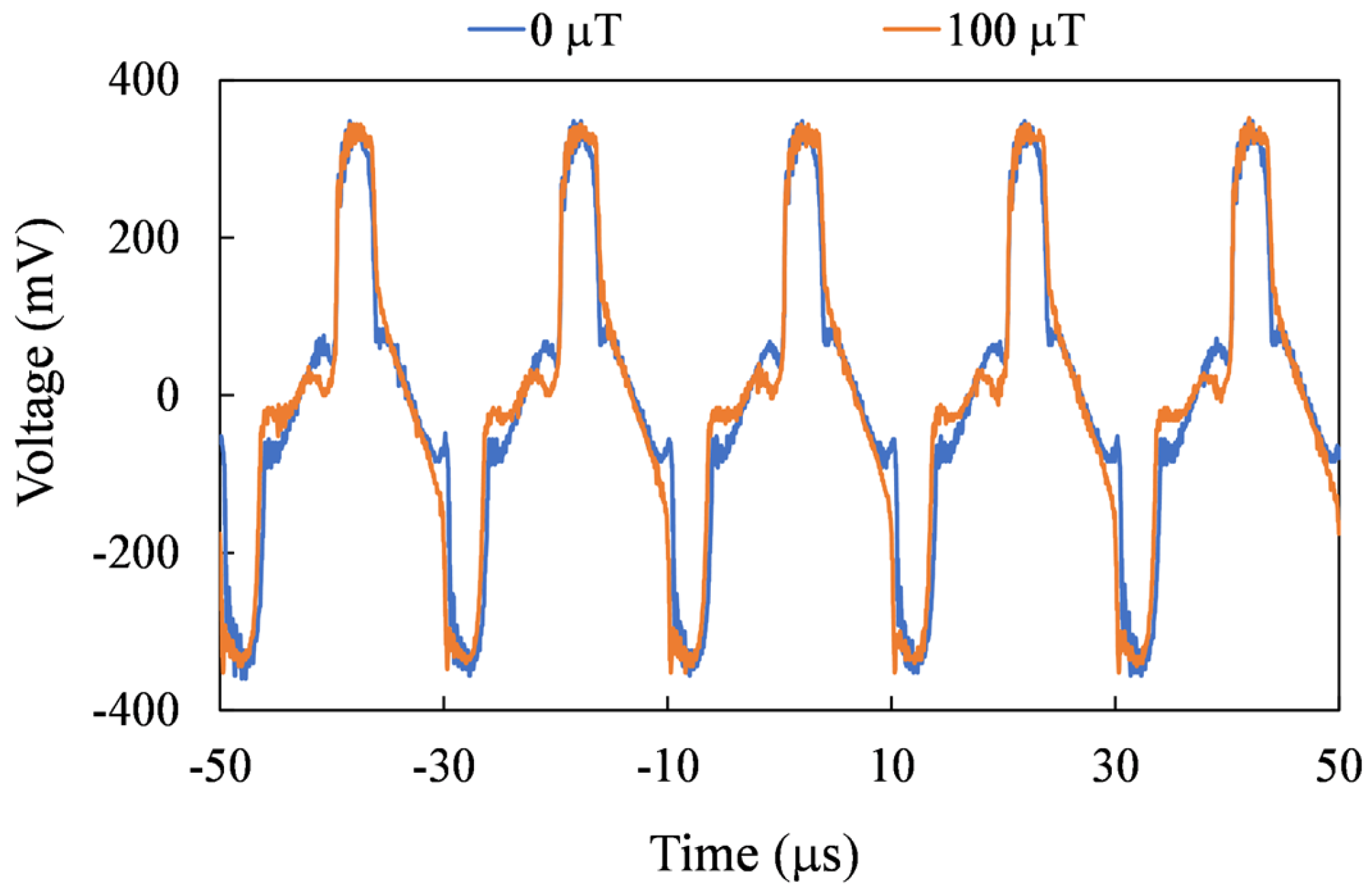 Sensors 24 01659 g012