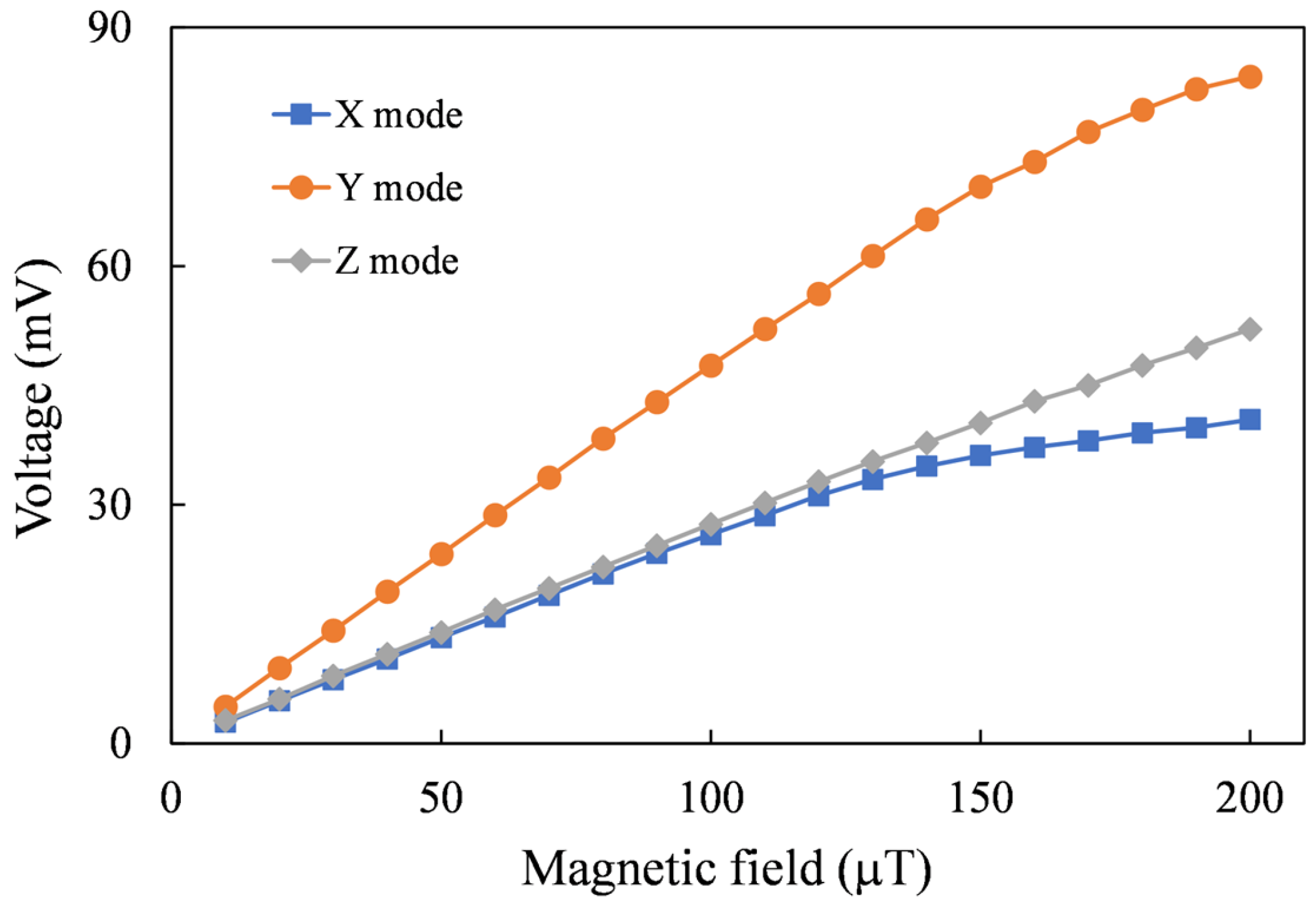 Sensors 24 01659 g013
