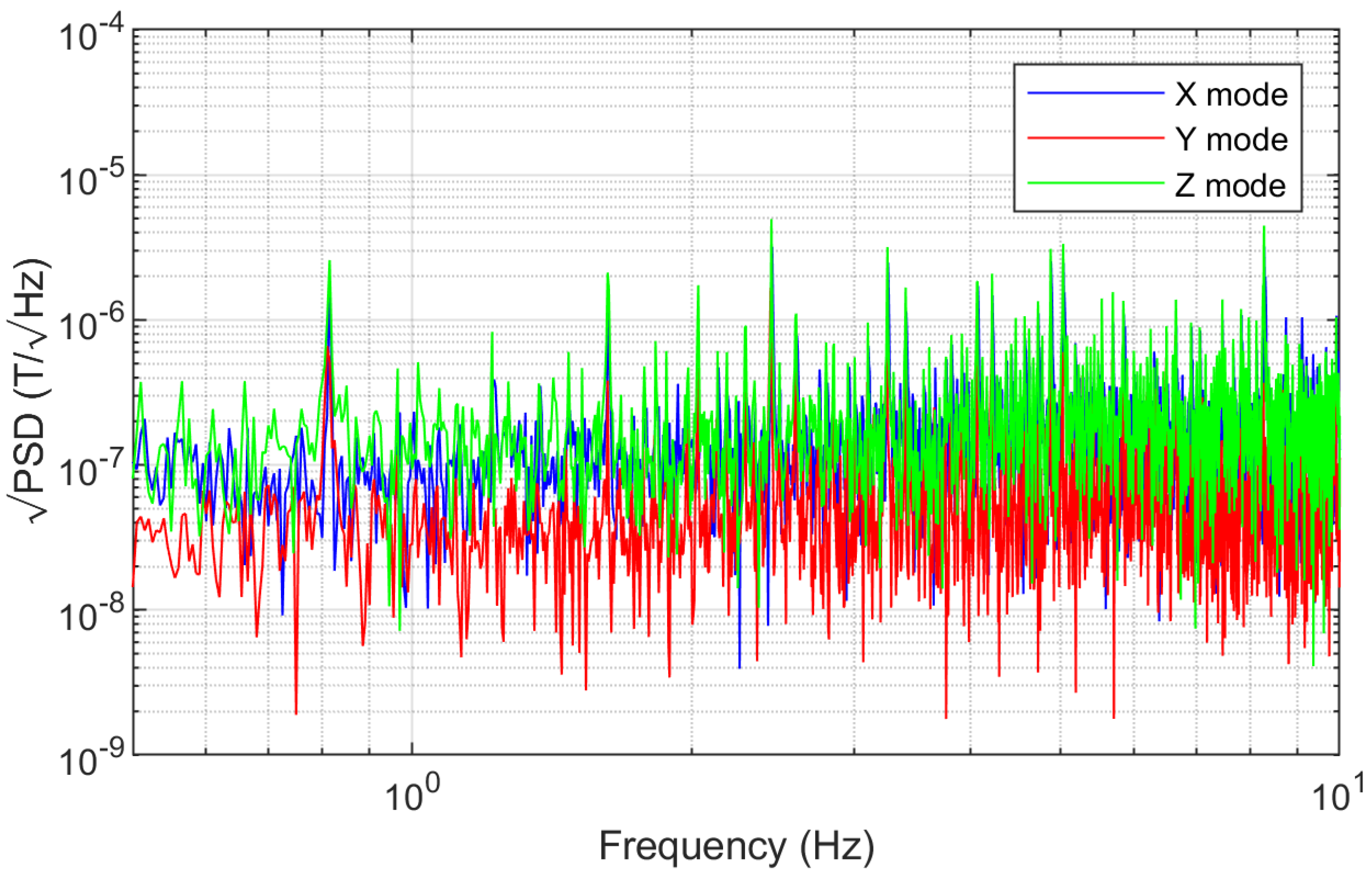 Sensors 24 01659 g016