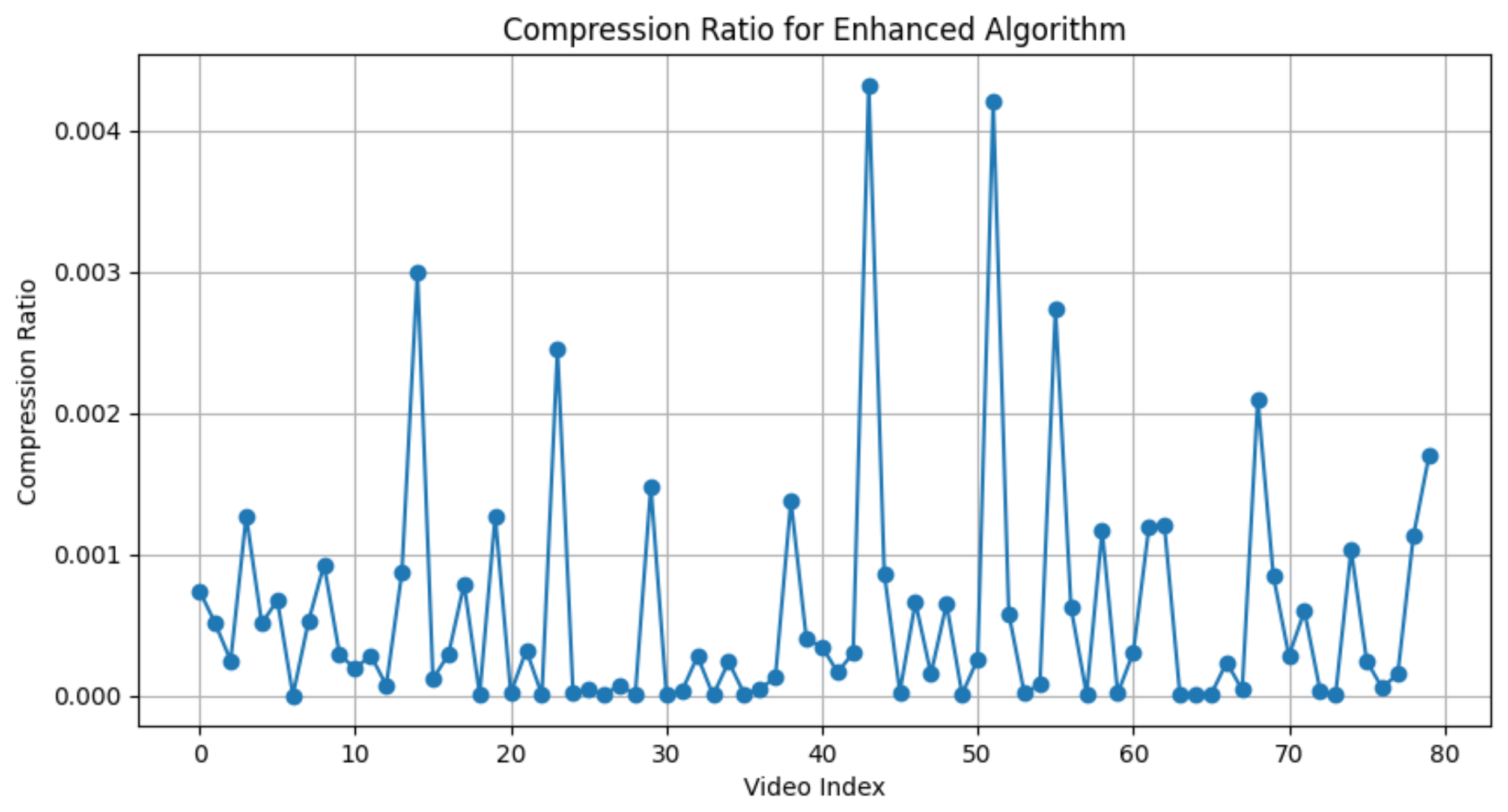 Sensors 24 01660 g003