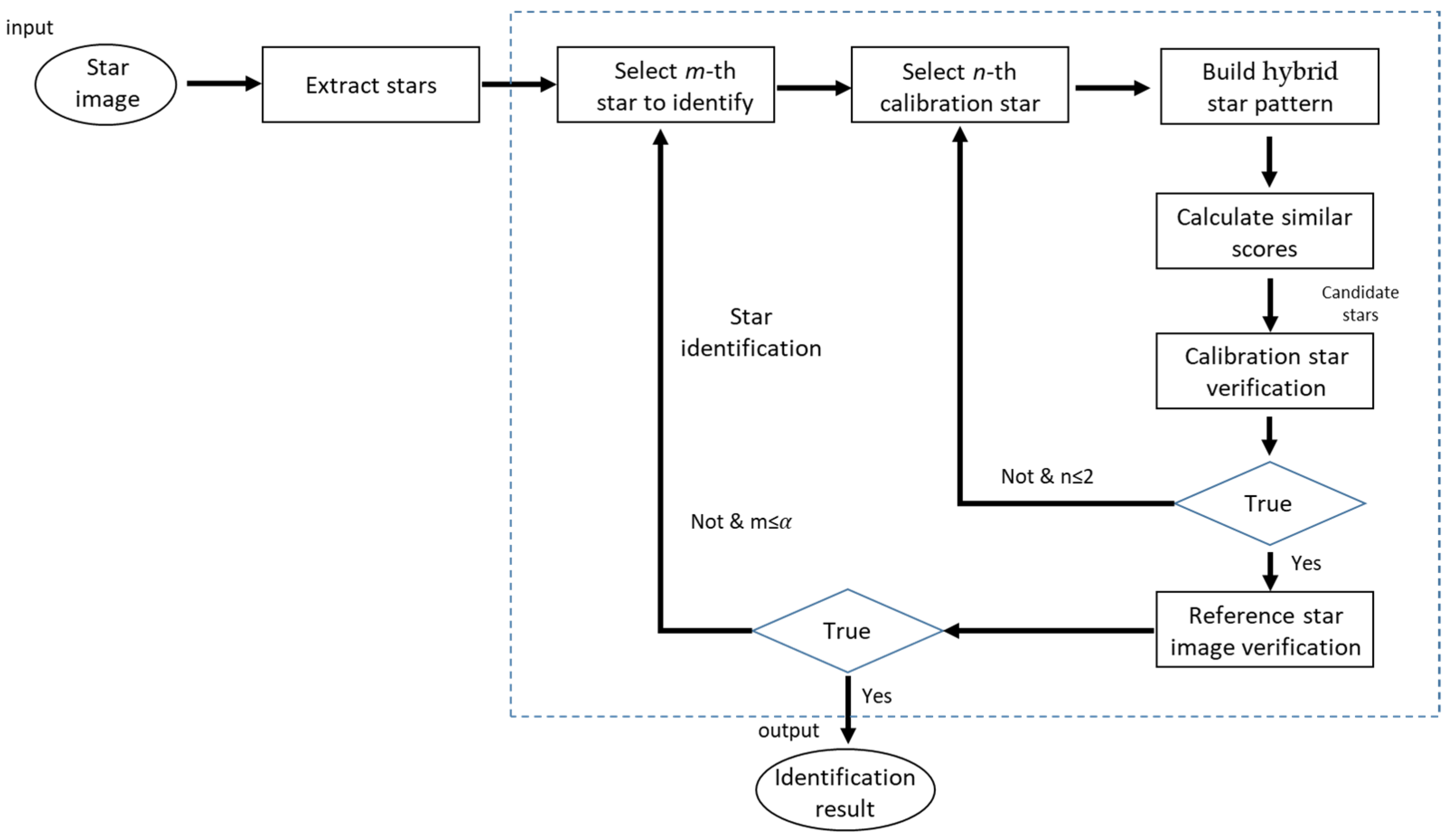 Sensors 24 01661 g007