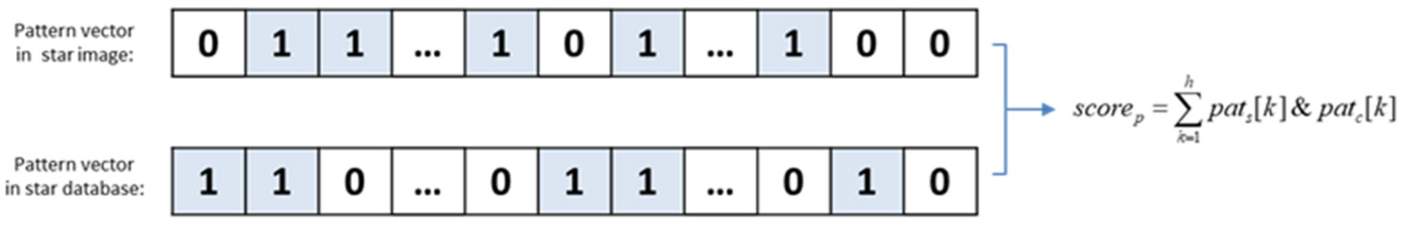 Sensors 24 01661 g008