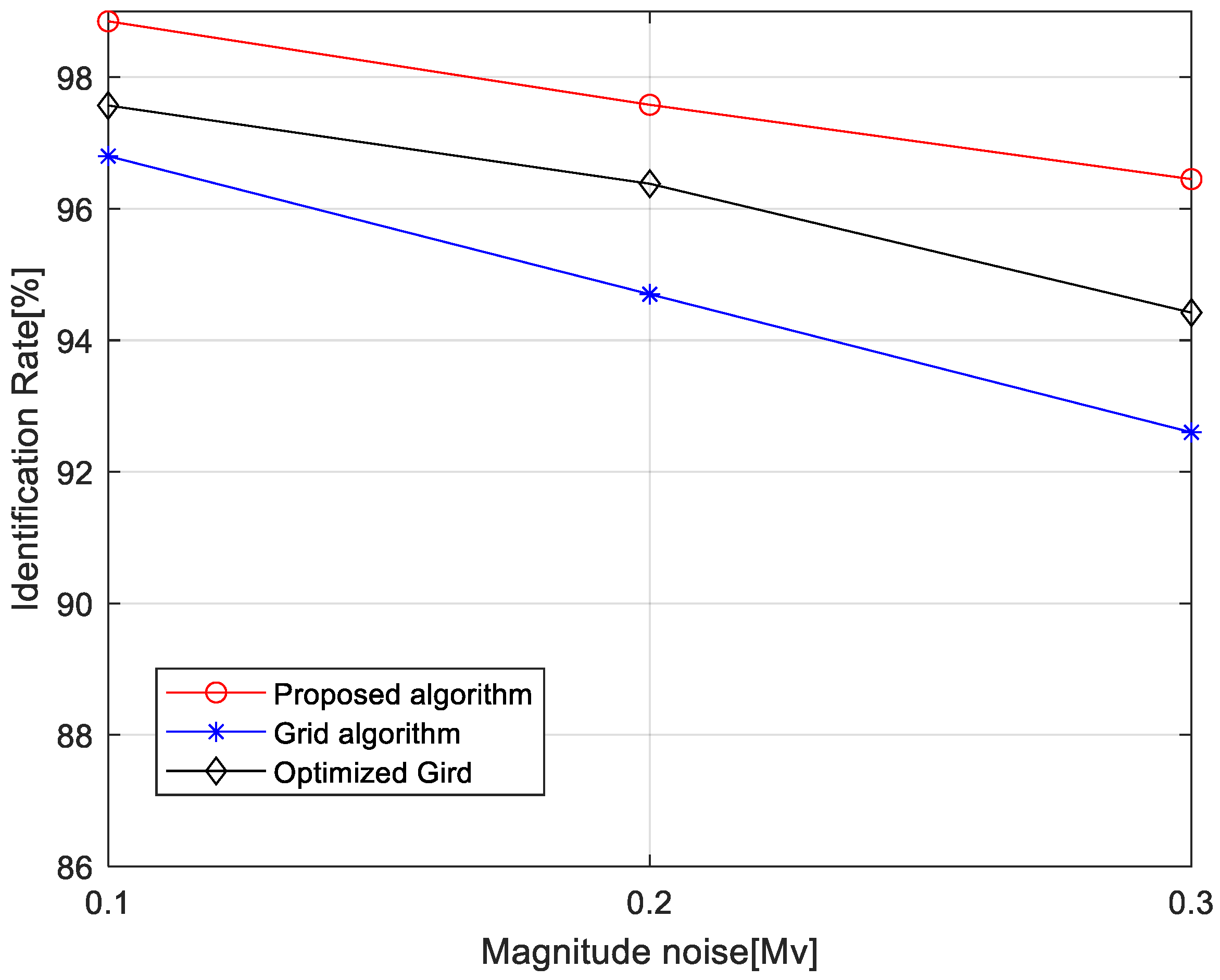 Sensors 24 01661 g011