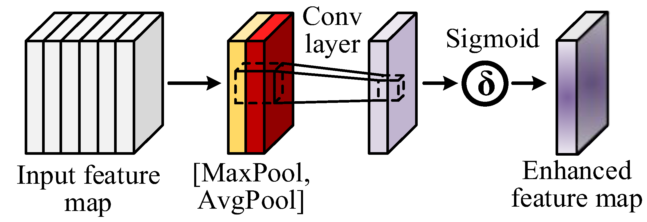 Sensors 24 01663 g003