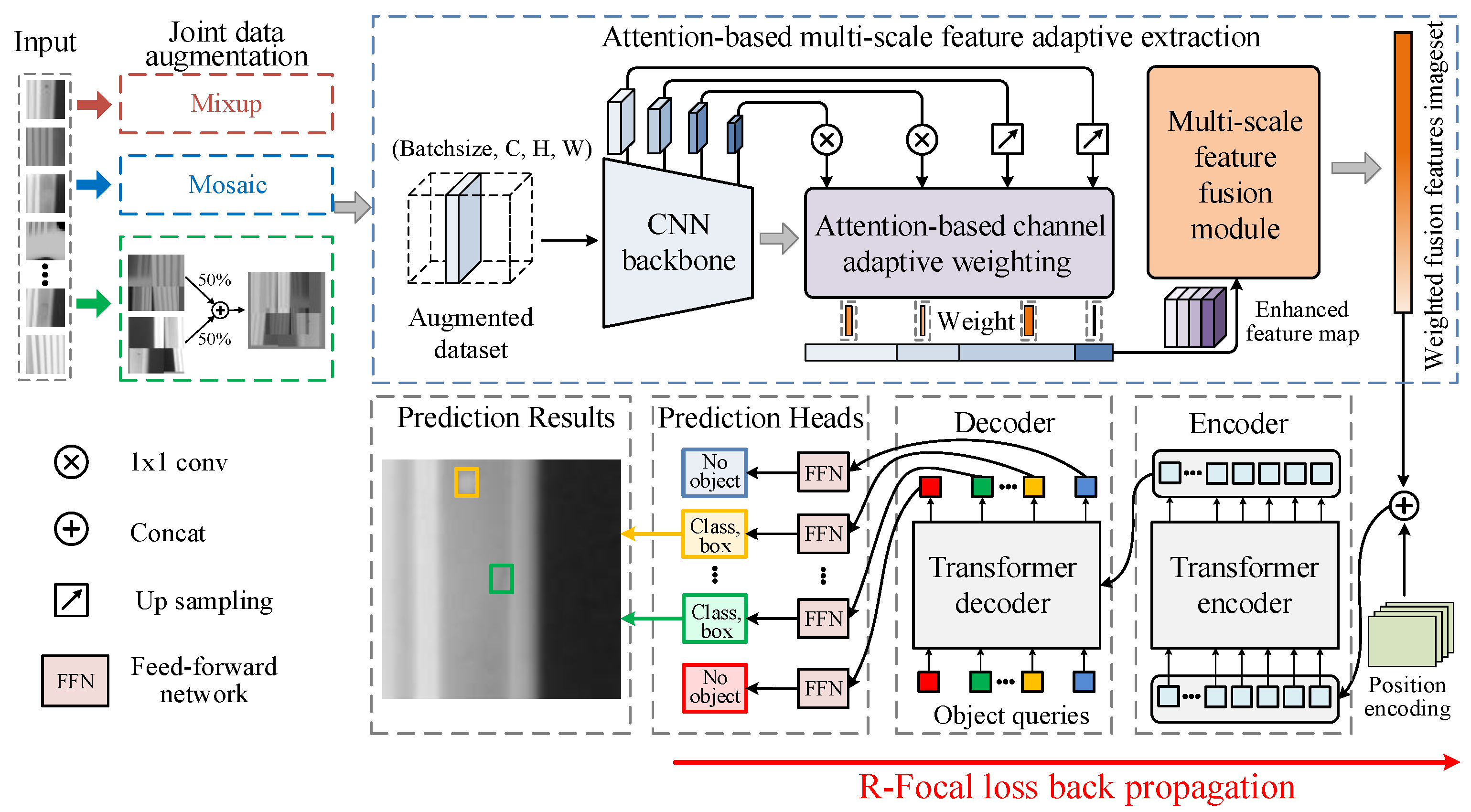 Sensors 24 01663 g004