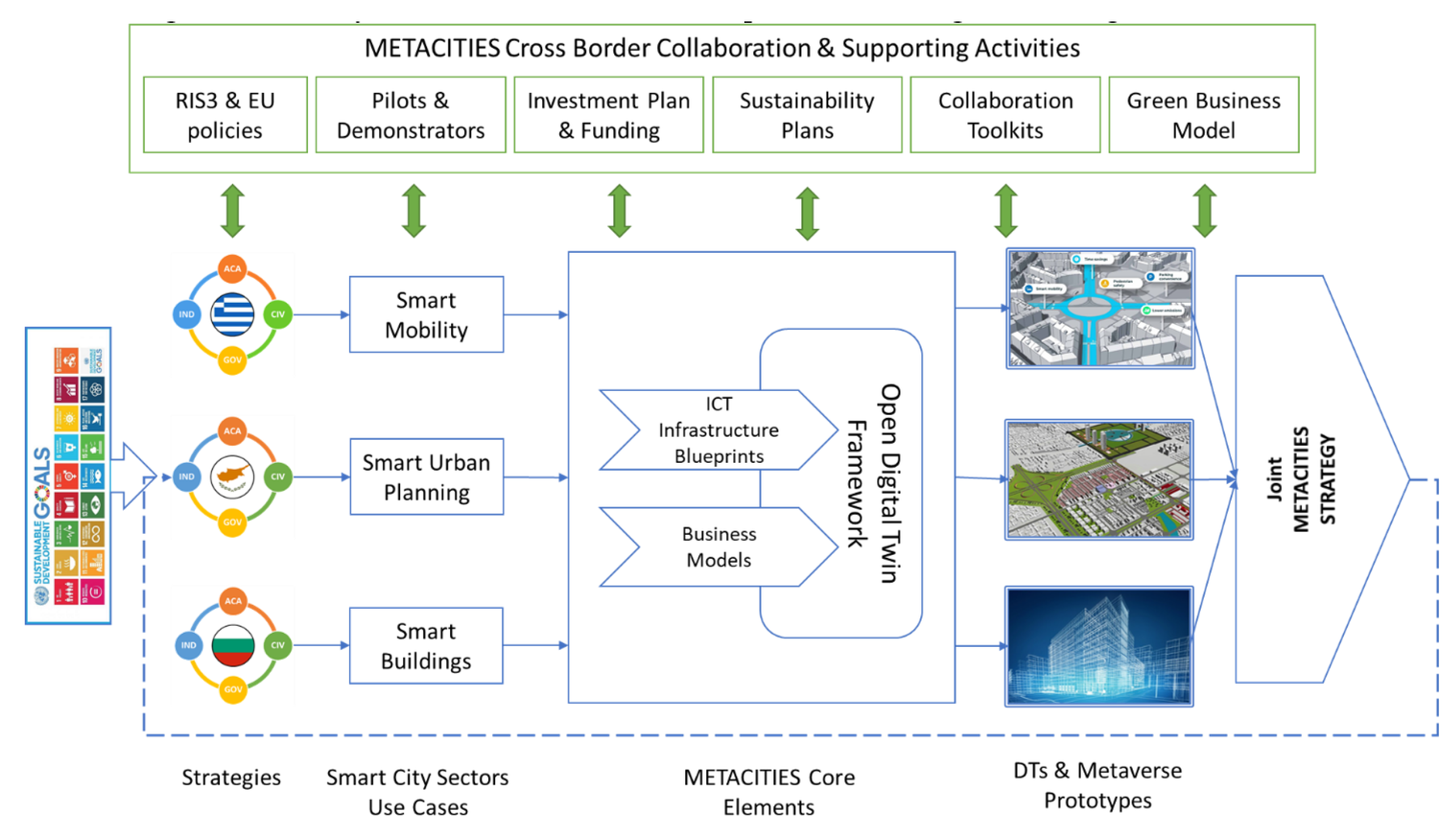 Sensors 24 01665 g001