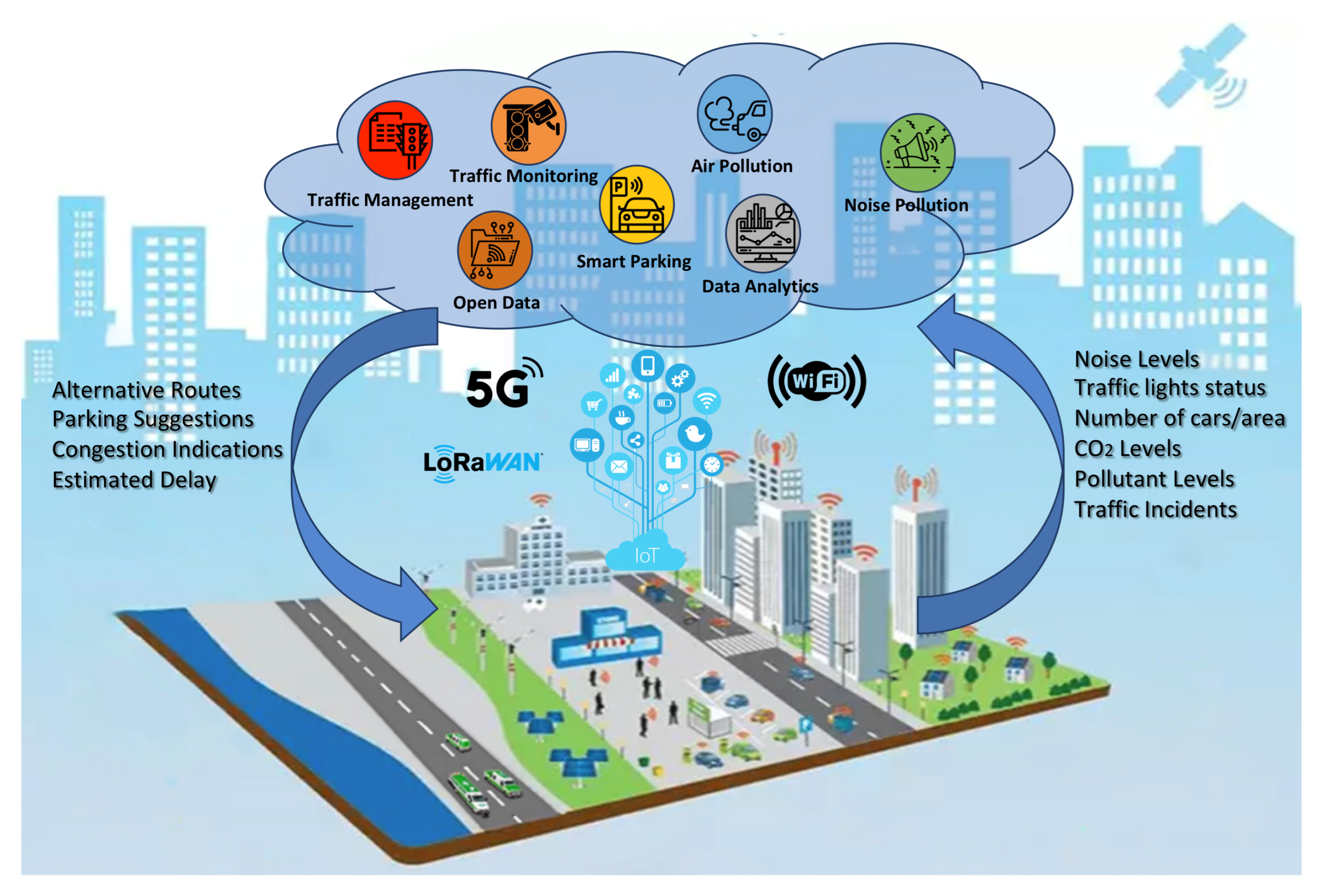 Sensors 24 01665 g003