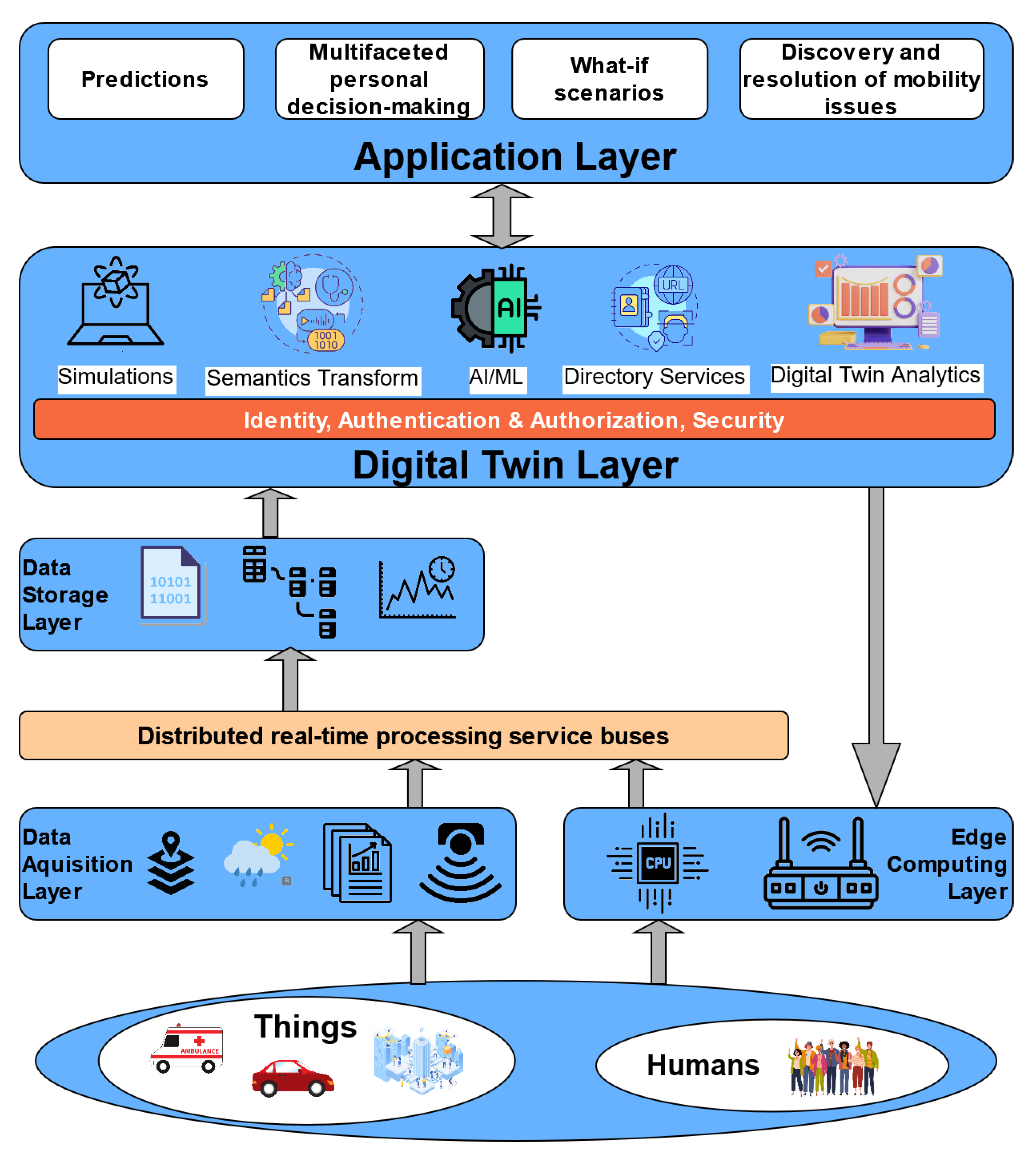 Sensors 24 01665 g004