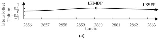 Sensors 24 01666 g003a Sensors 24 01666 g003a