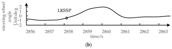 Sensors 24 01666 g003b