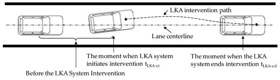 Sensors 24 01666 g004