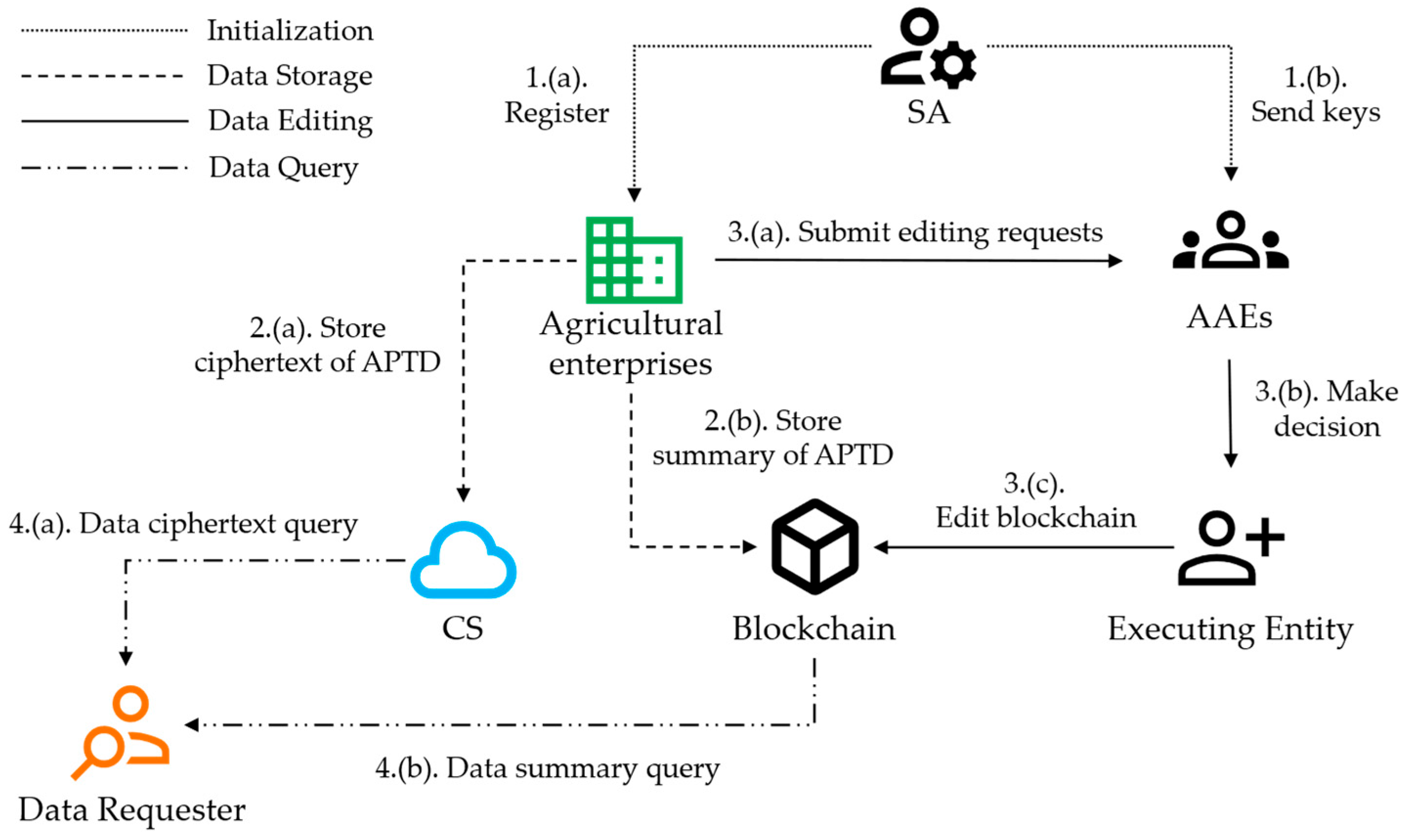 Sensors 24 01667 g001