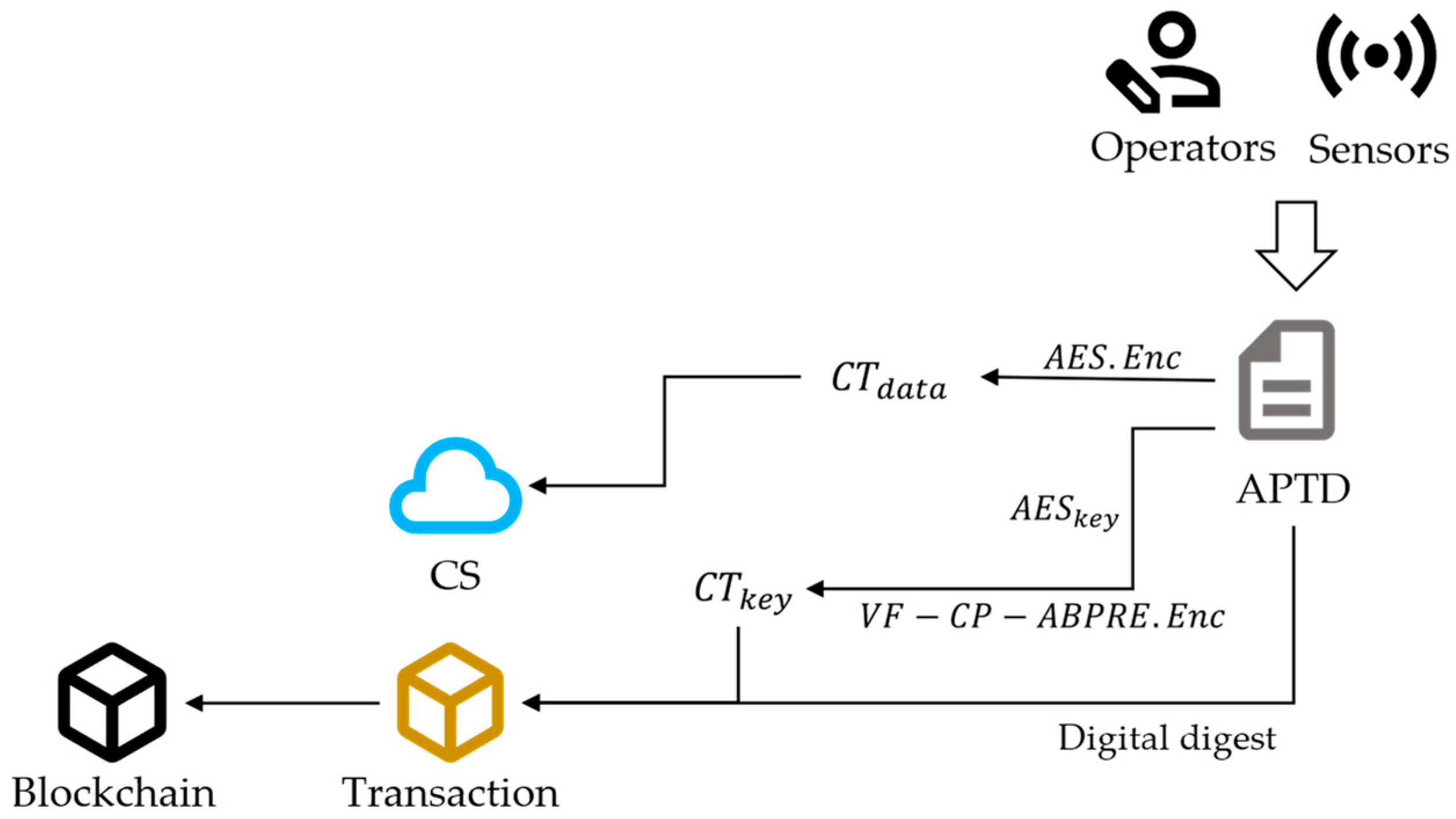 Sensors 24 01667 g002