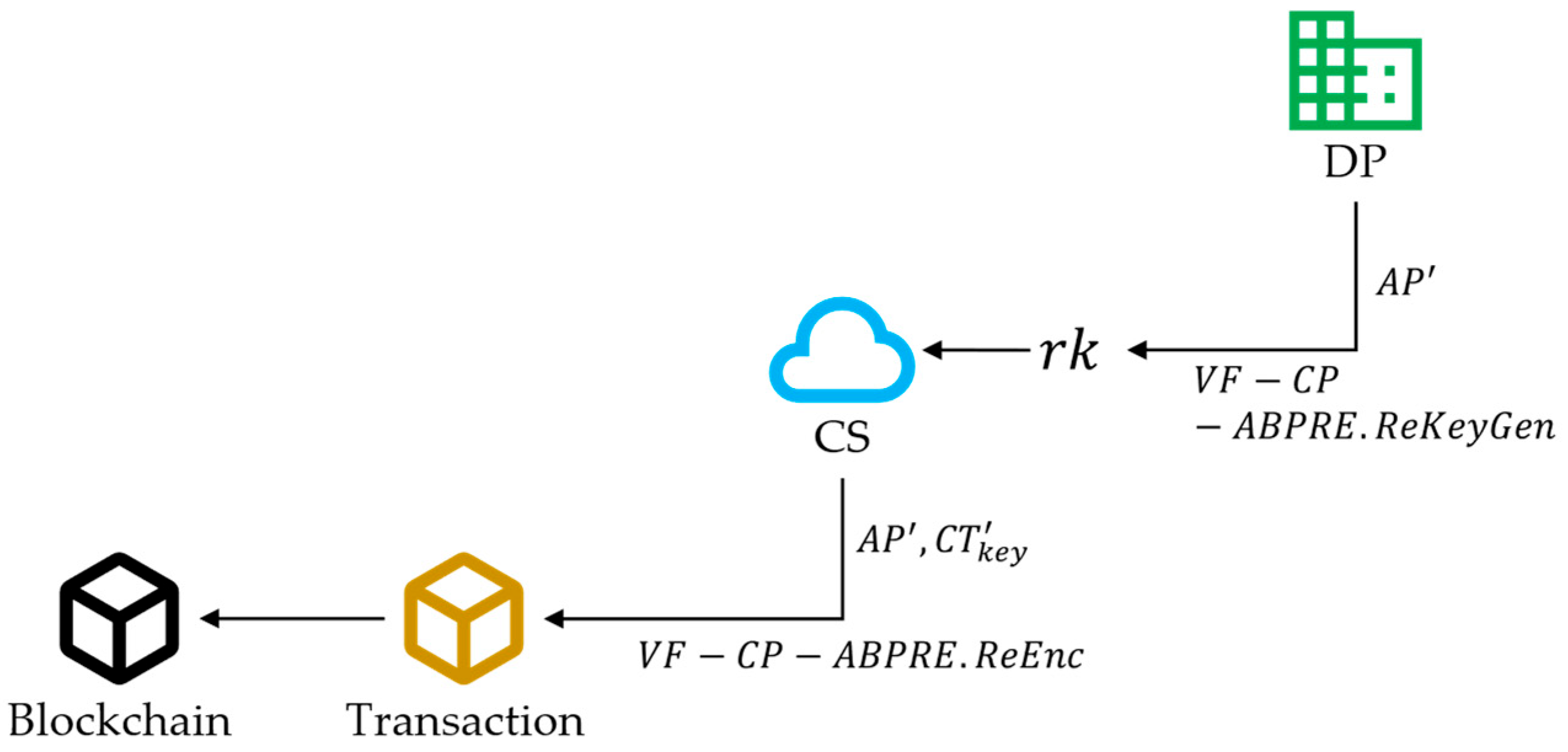 Sensors 24 01667 g004