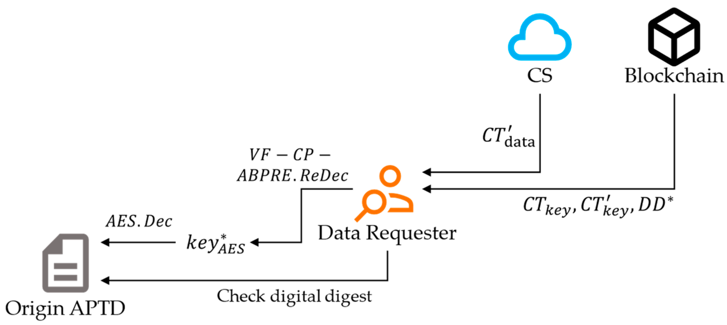 Sensors 24 01667 g006