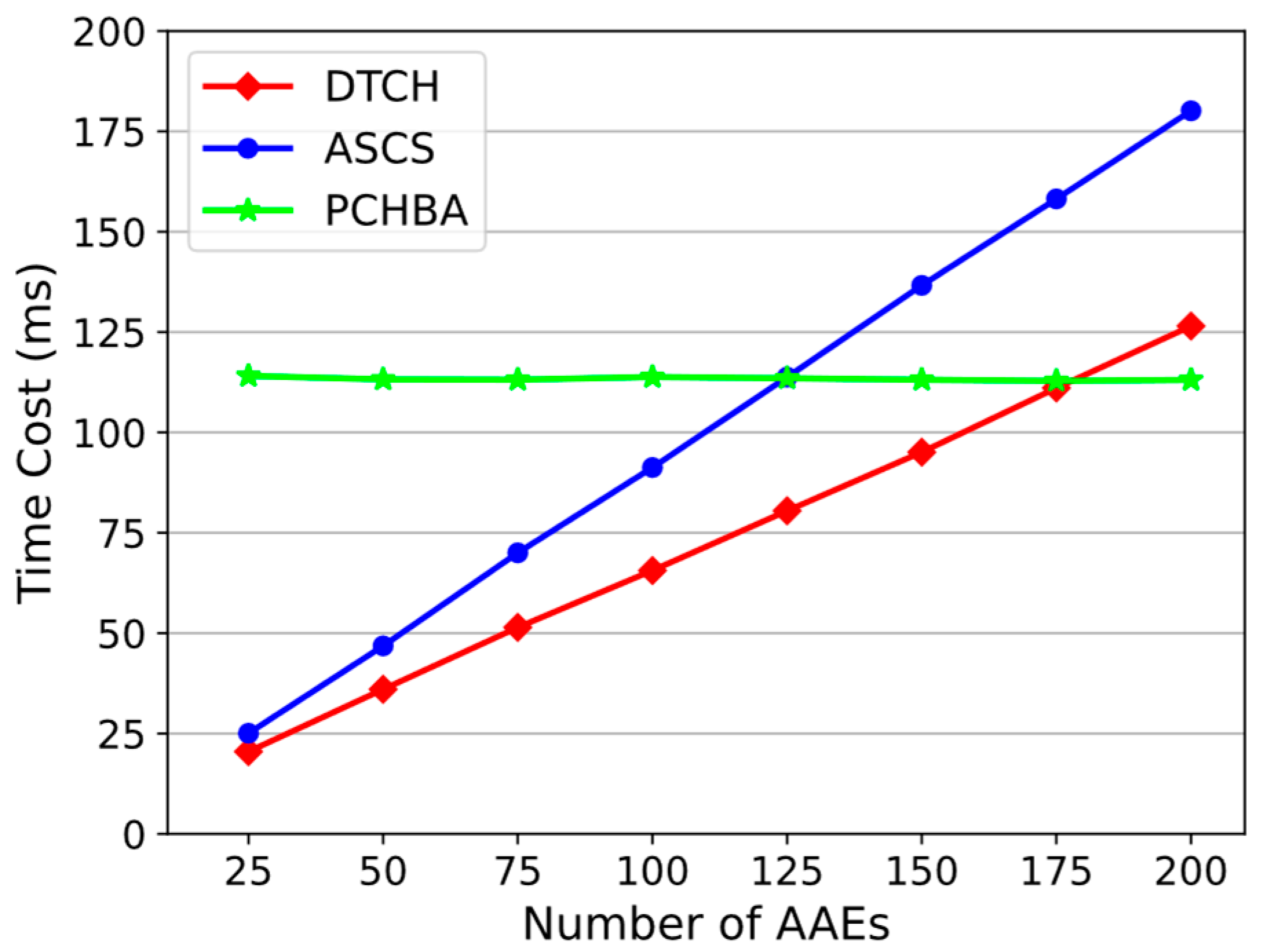 Sensors 24 01667 g008
