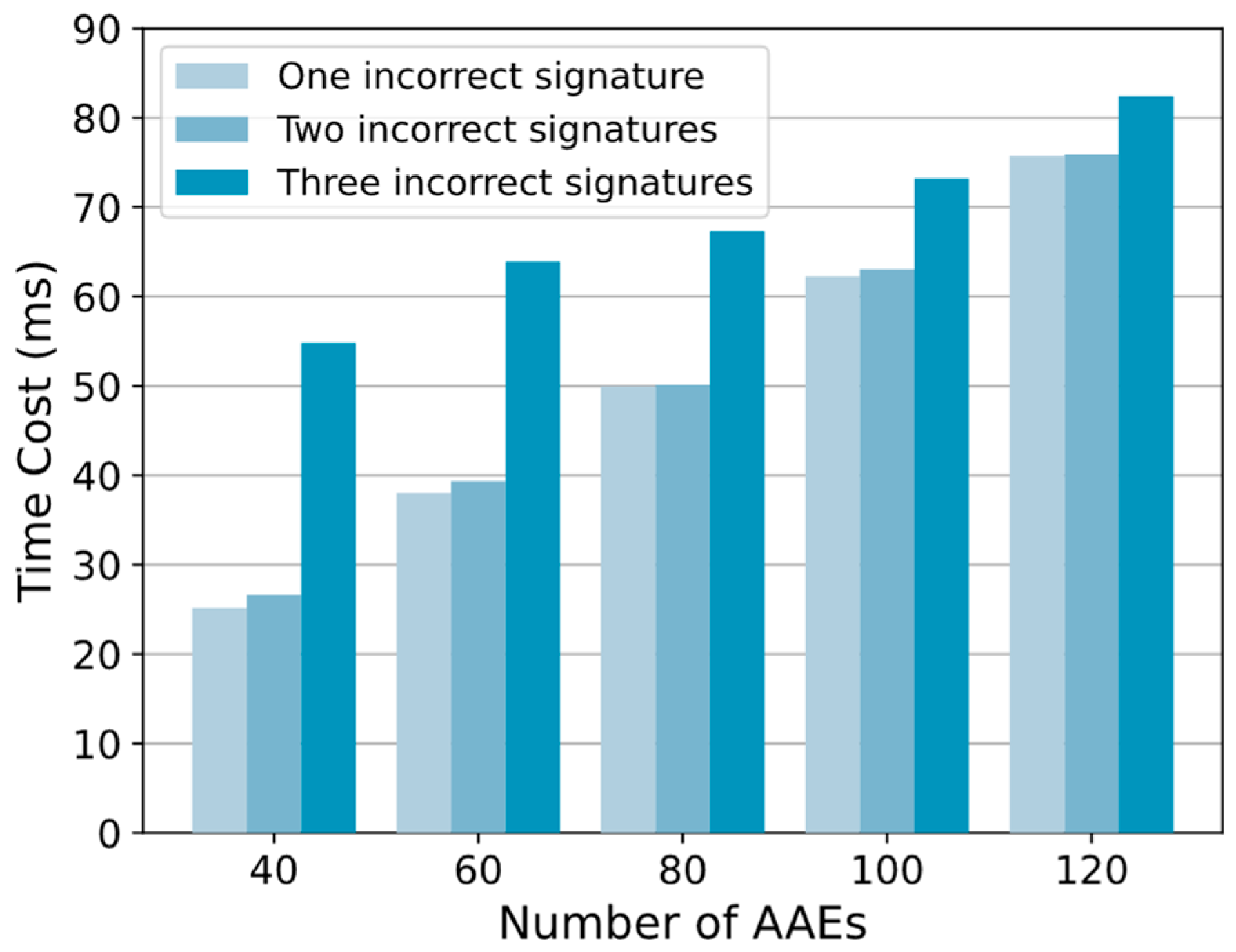Sensors 24 01667 g009
