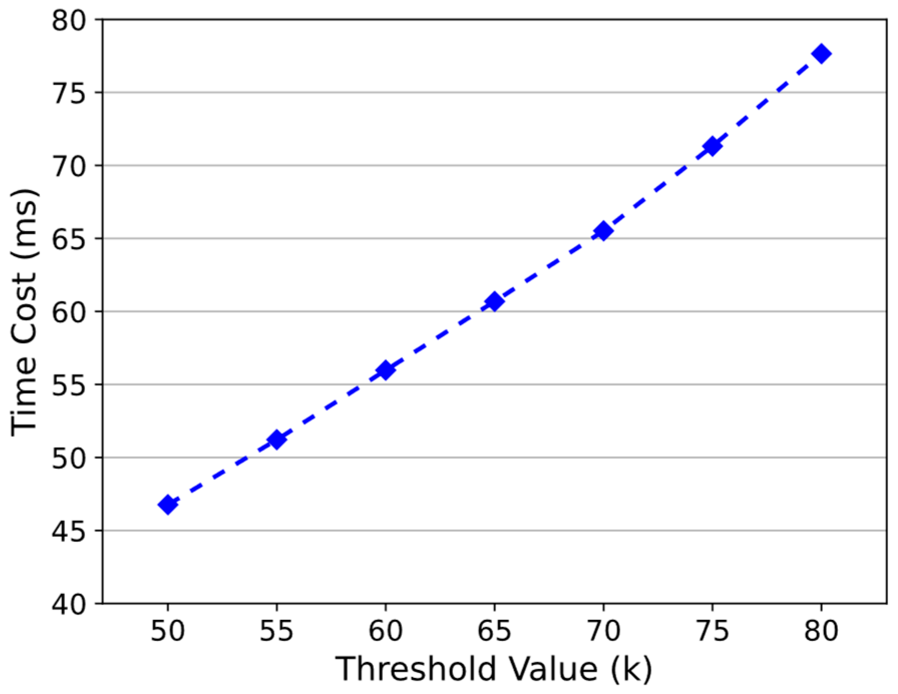 Sensors 24 01667 g010