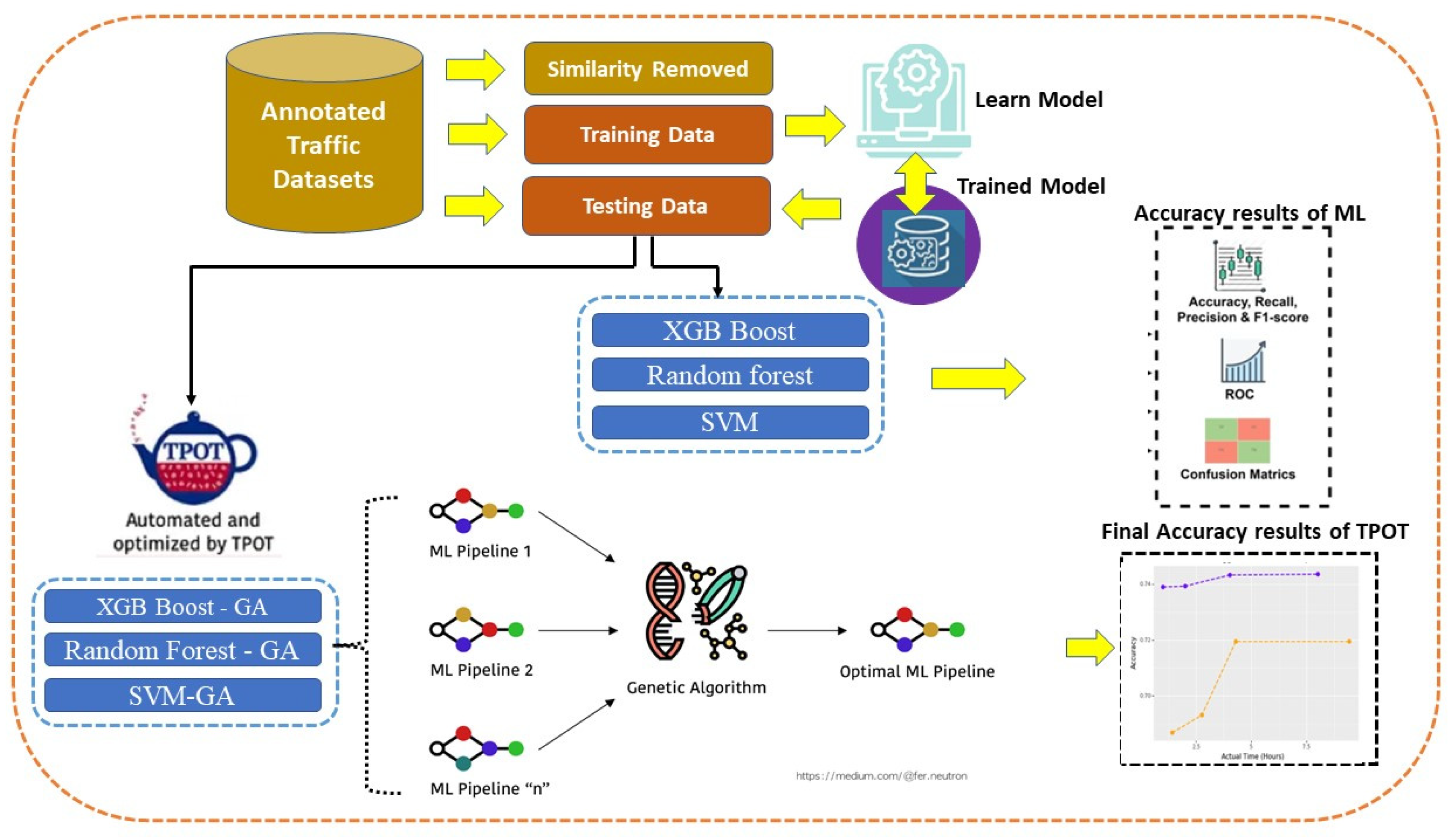 Sensors 24 01672 g003