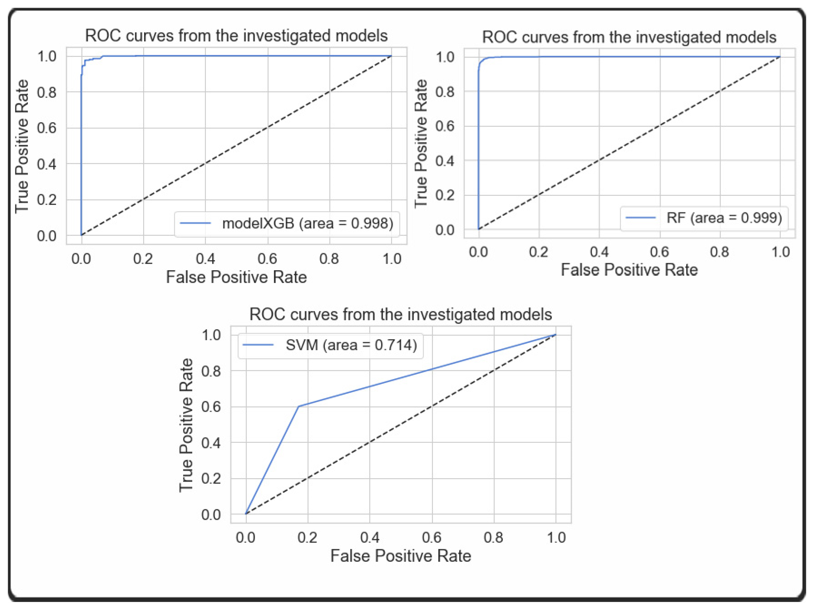 Sensors 24 01672 g004