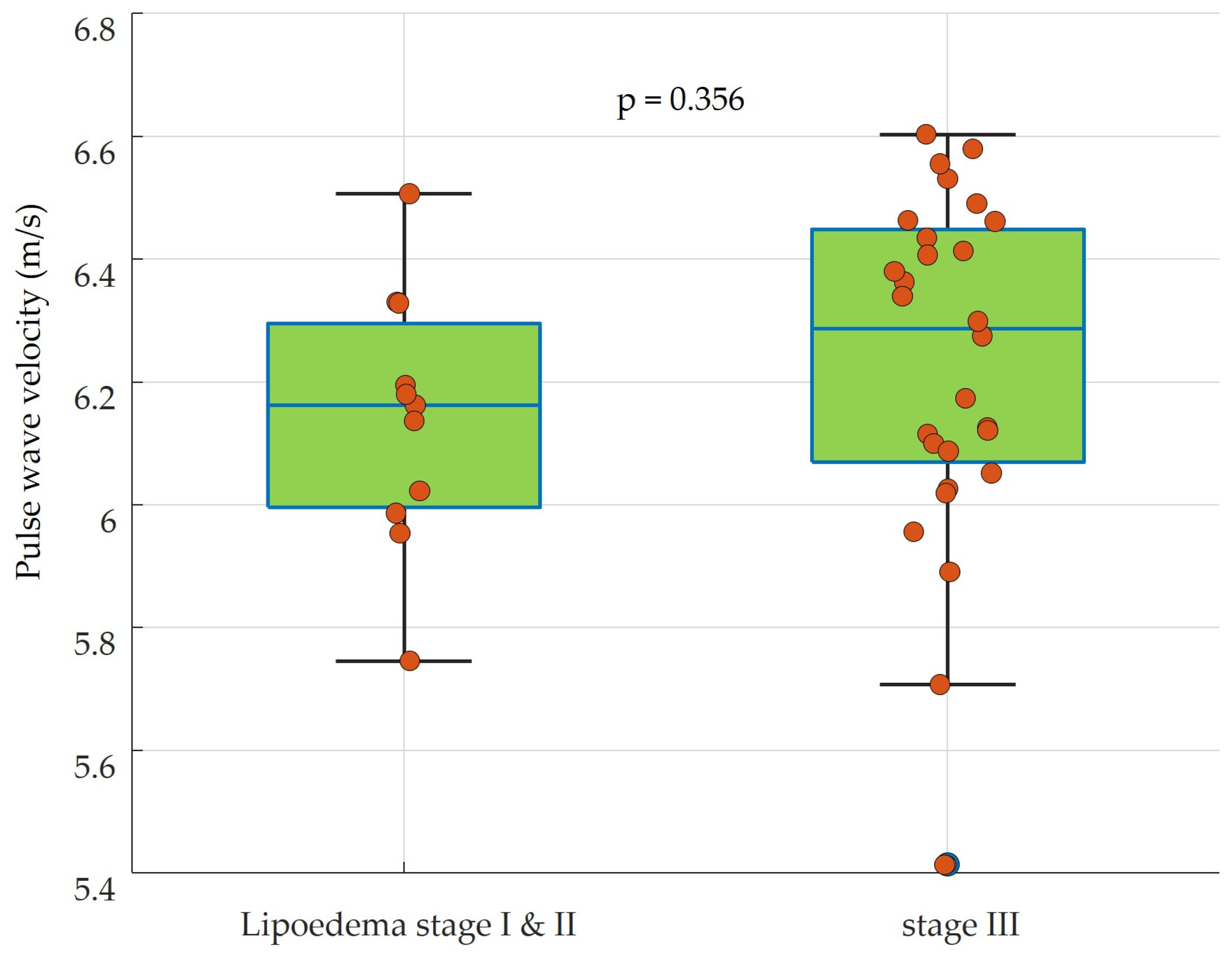 Sensors 24 01673 g001