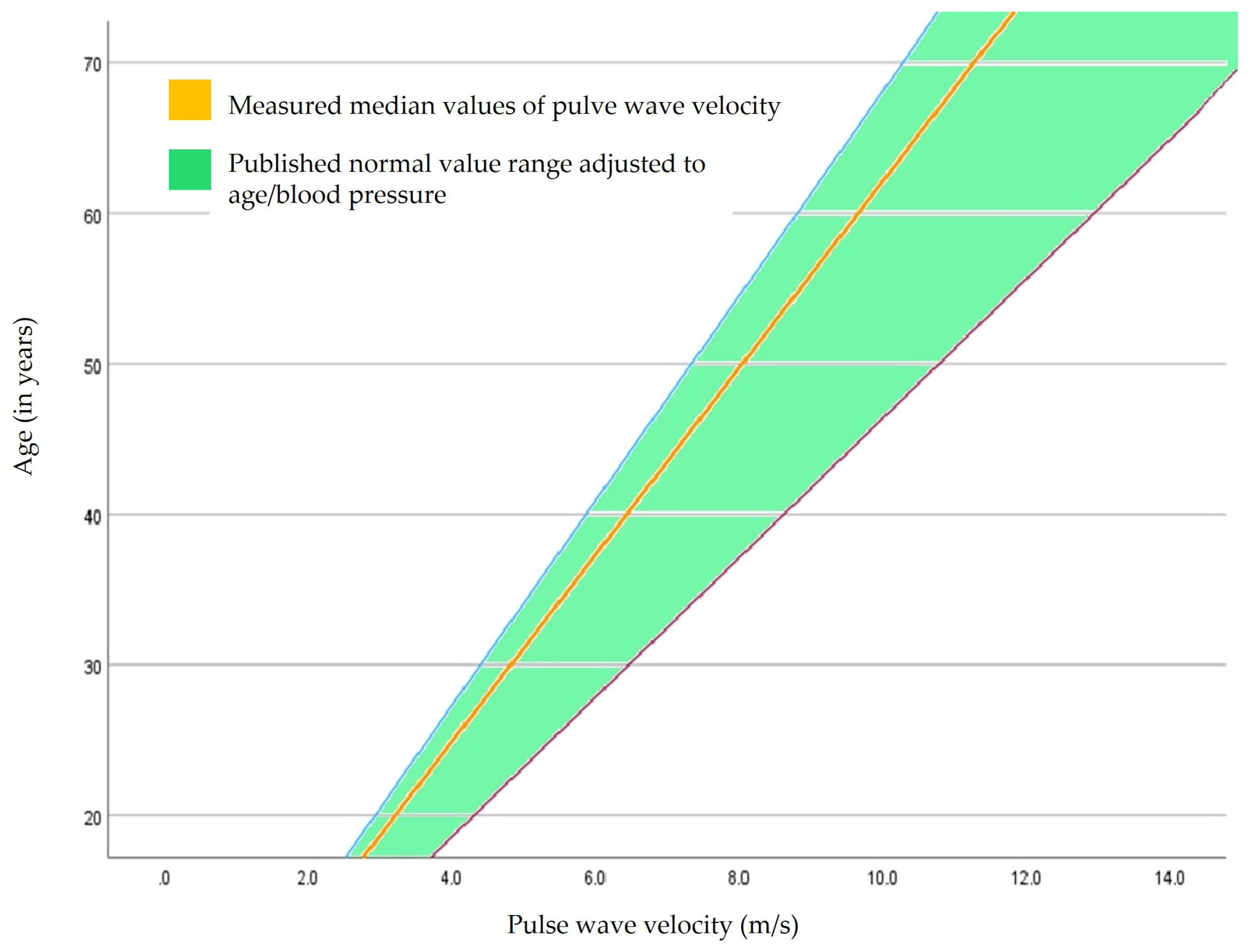 Sensors 24 01673 g002