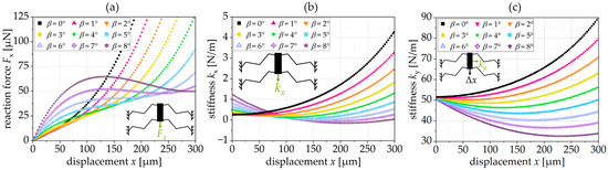 Sensors 24 01677 g004