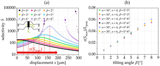 Sensors 24 01677 g005