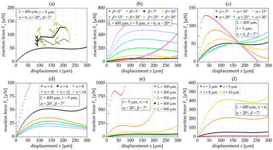 Sensors 24 01677 g006