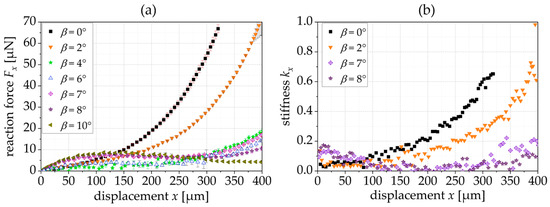 Sensors 24 01677 g009