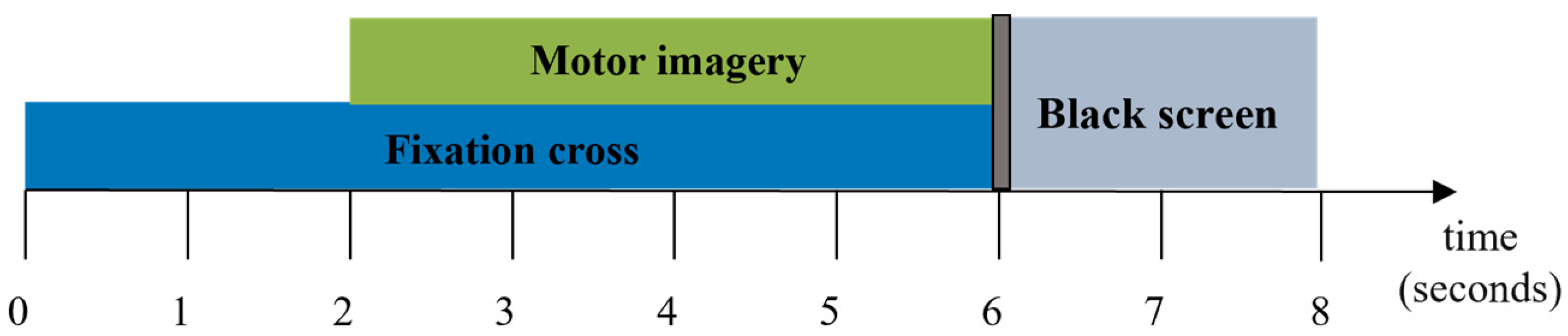 Sensors 24 01678 g006