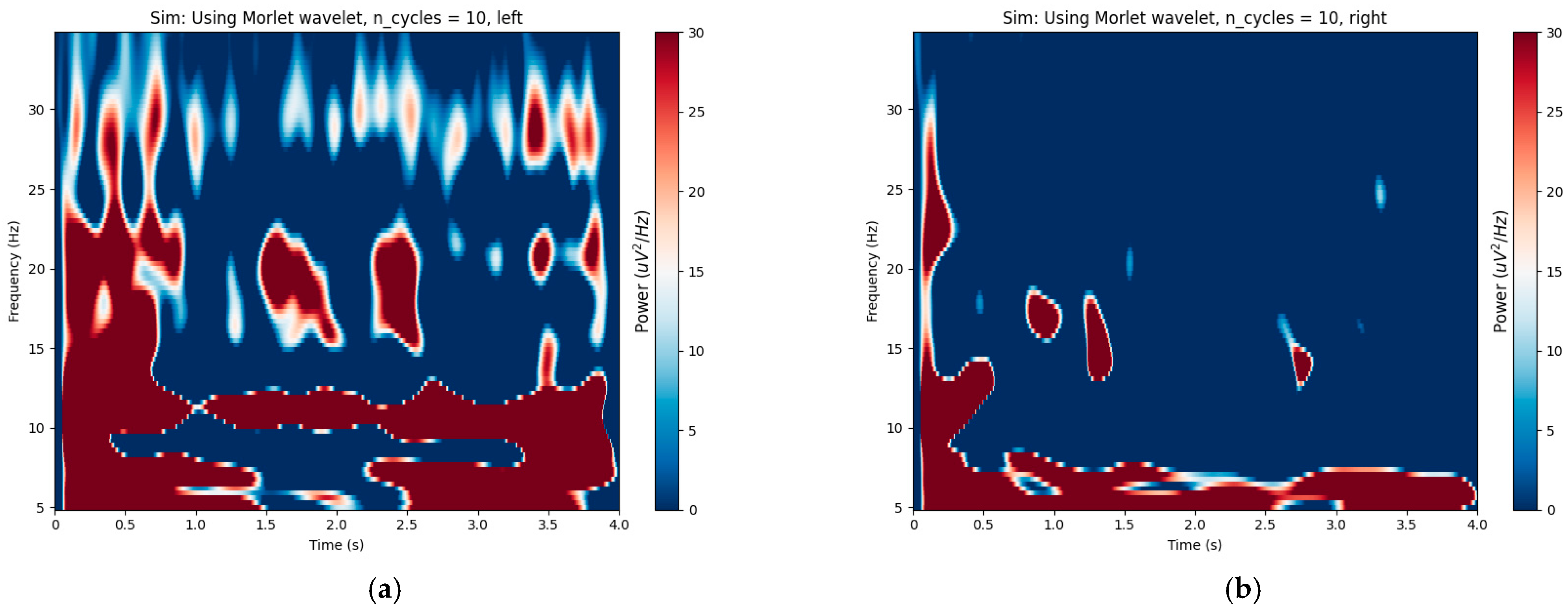 Sensors 24 01678 g009a