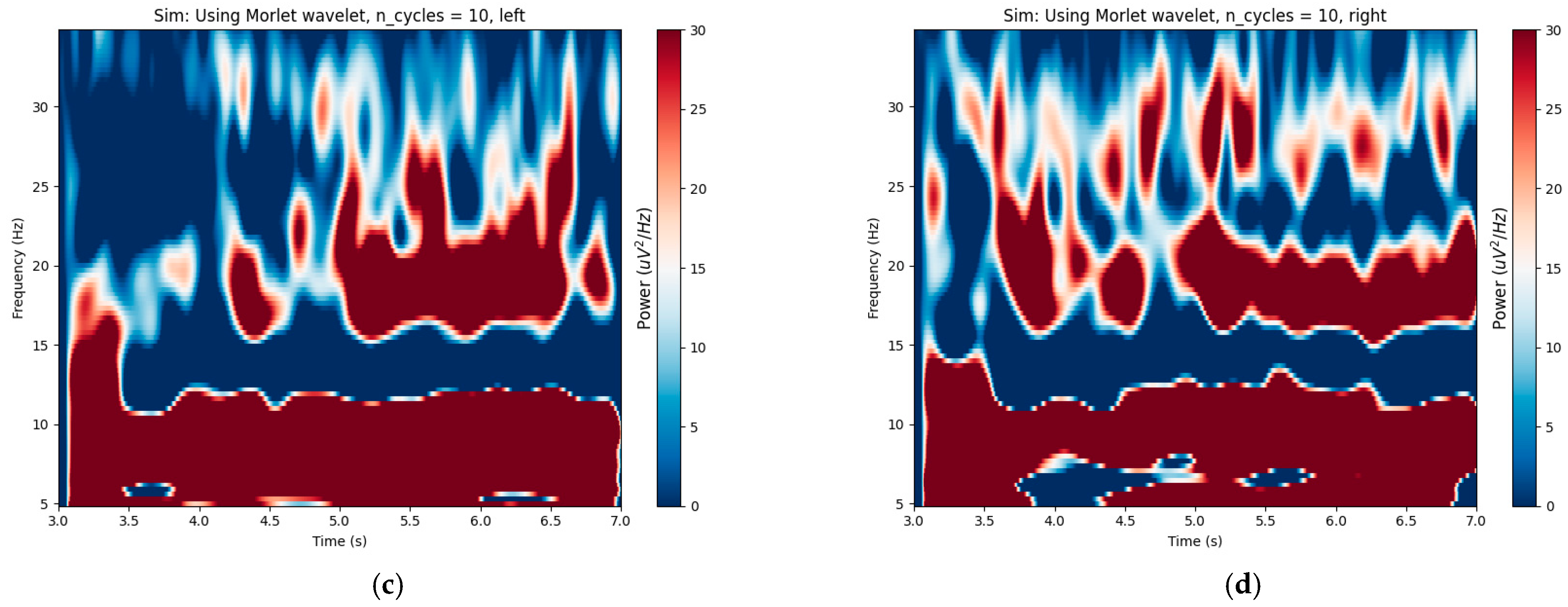 Sensors 24 01678 g009b