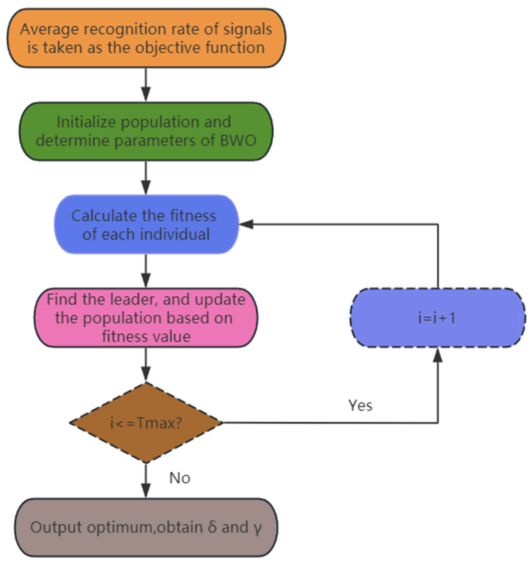 Sensors 24 01680 g002