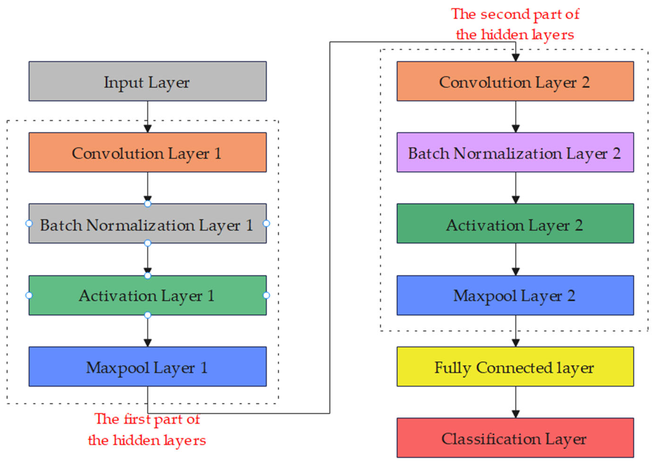 Sensors 24 01680 g003