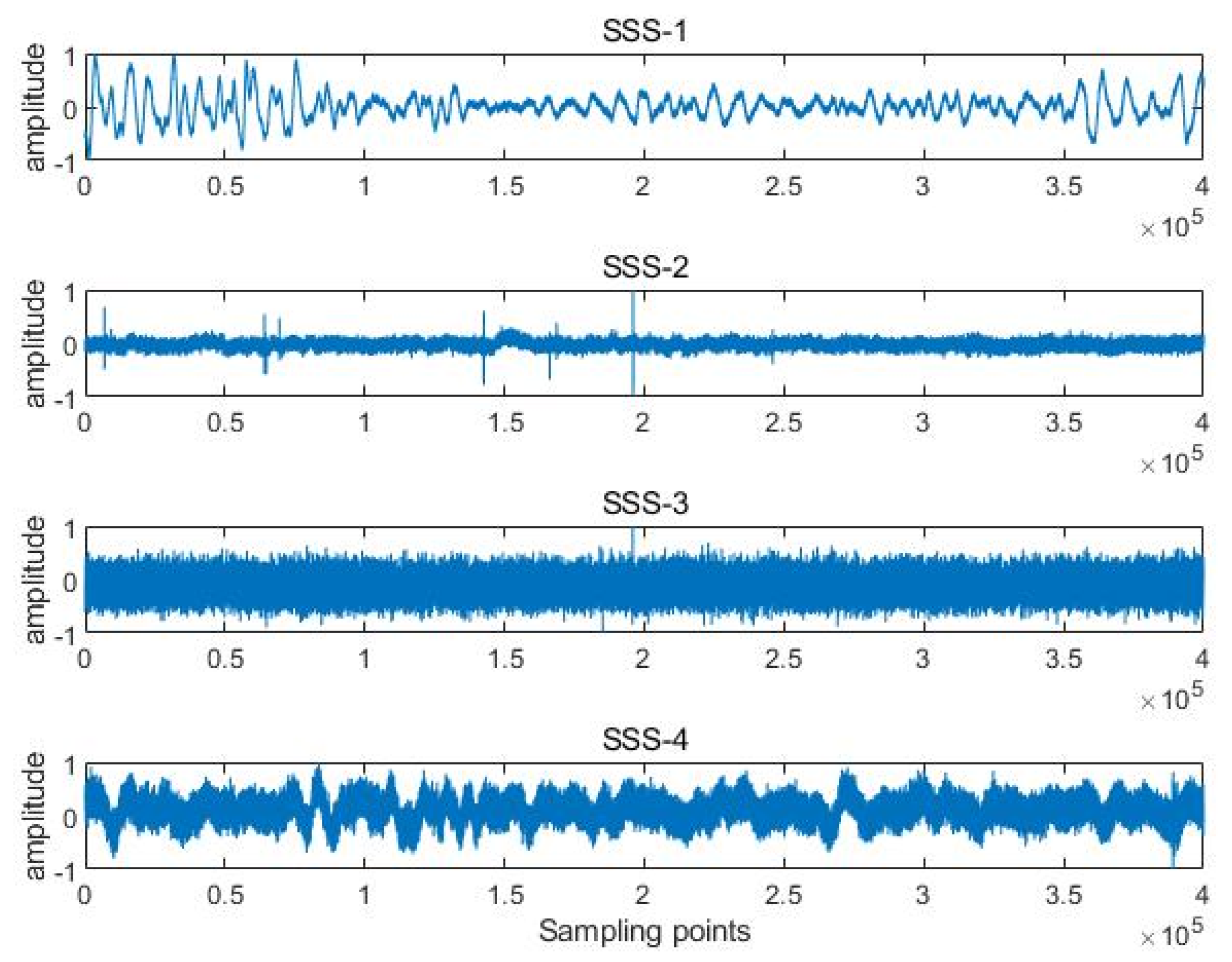 Sensors 24 01680 g007