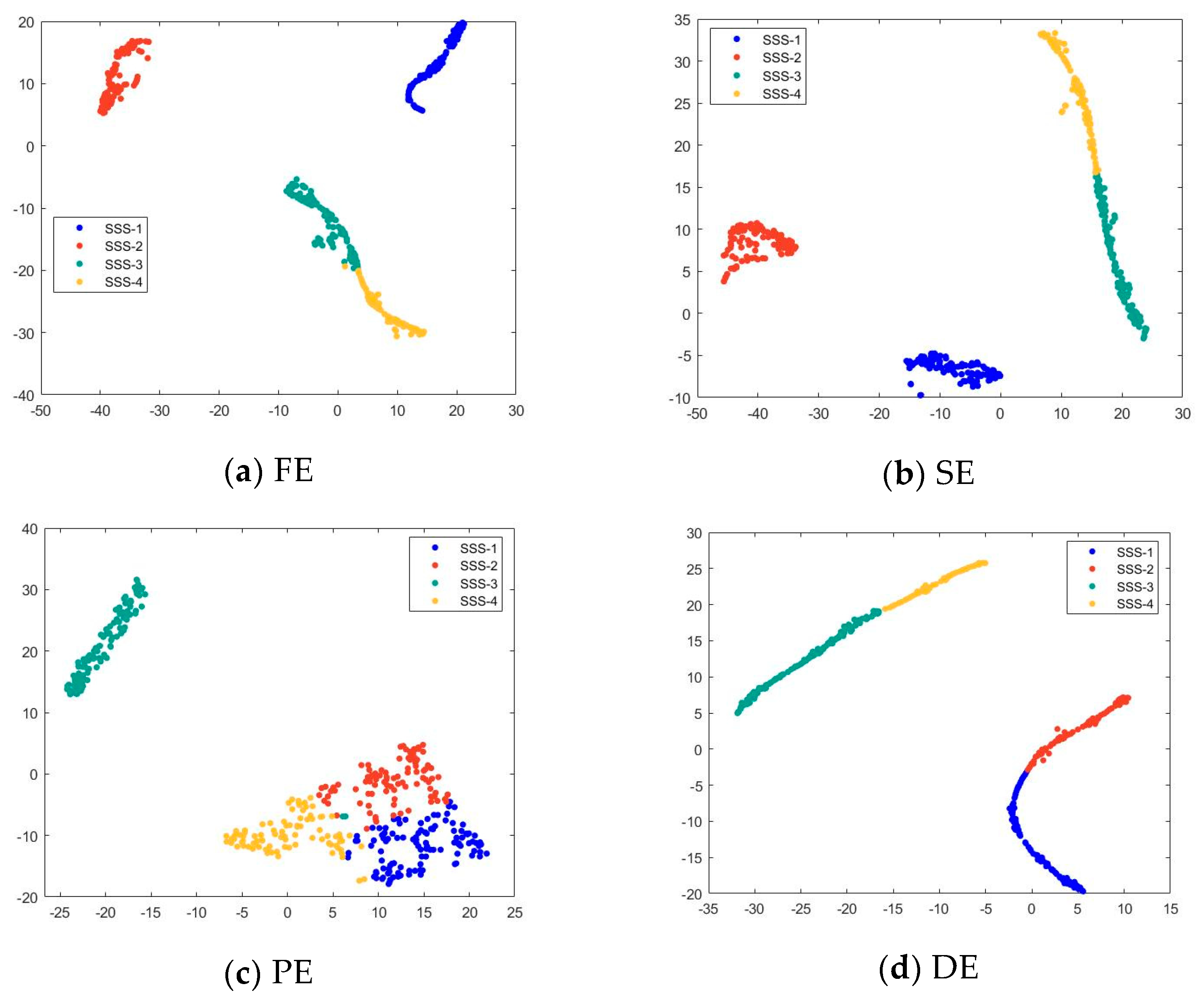 Sensors 24 01680 g008a