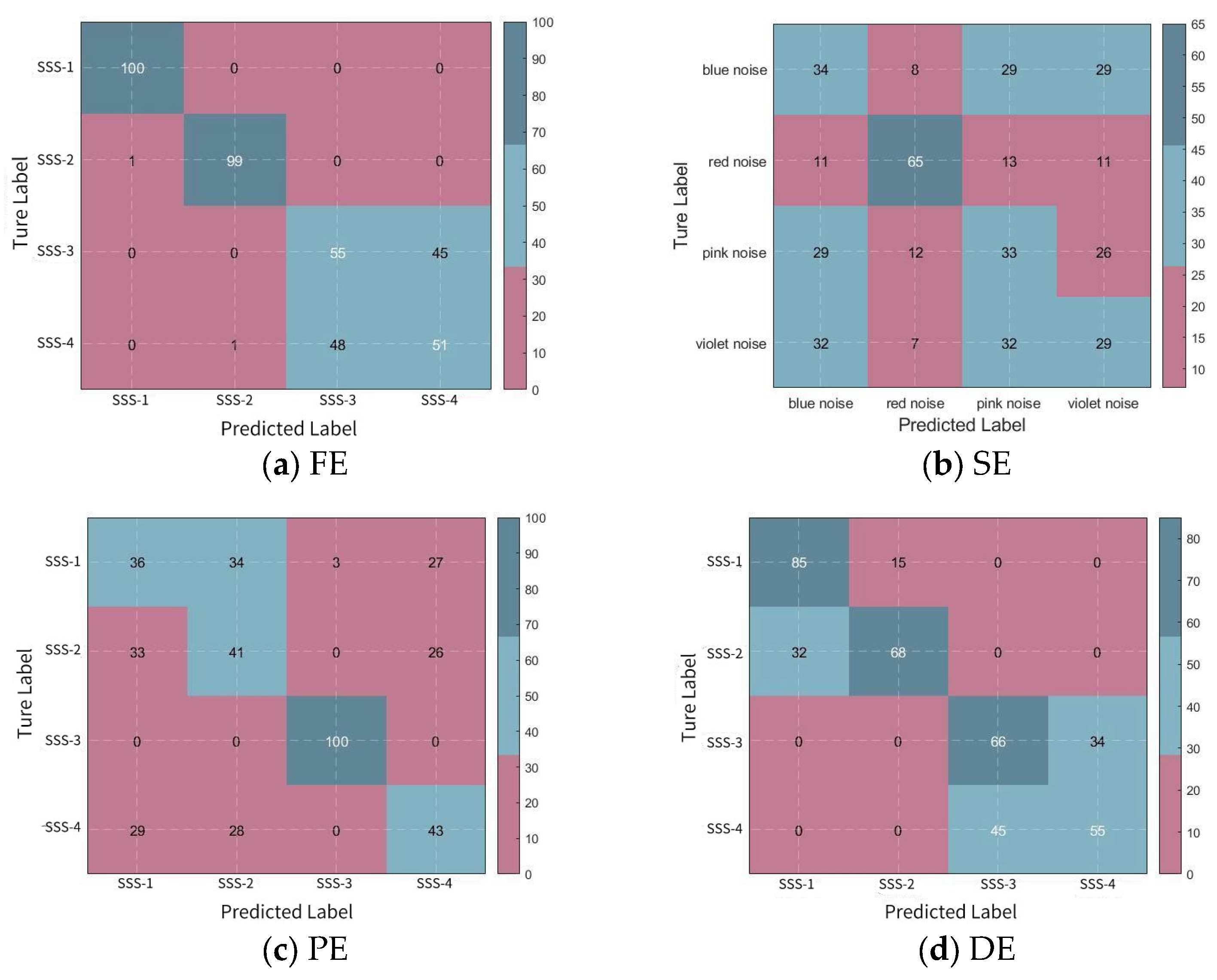 Sensors 24 01680 g009a