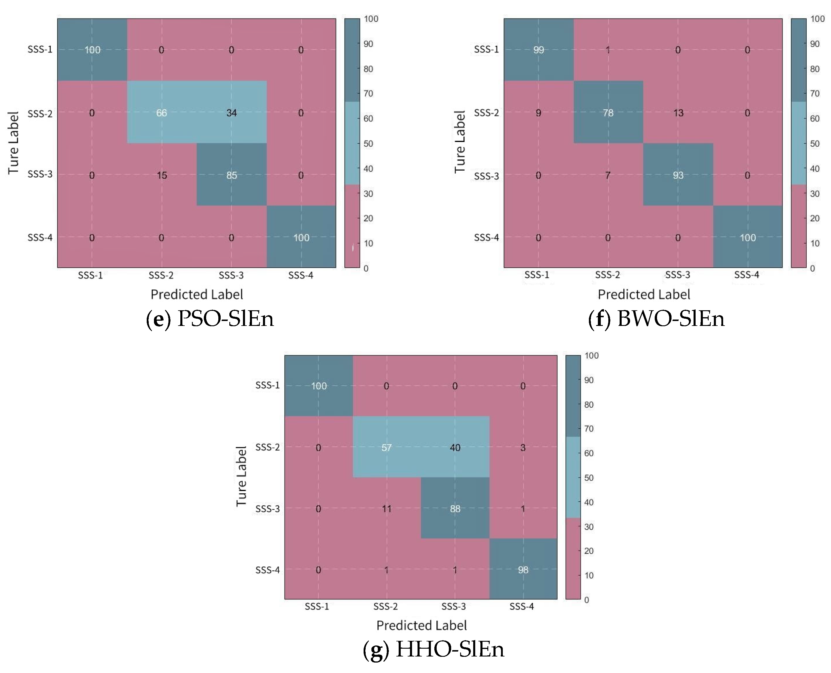 Sensors 24 01680 g009b